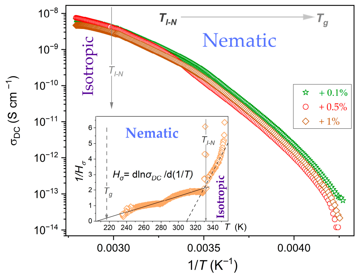 Nanomaterials 16 01123 g009 Nanomaterials 16 01123 g009
