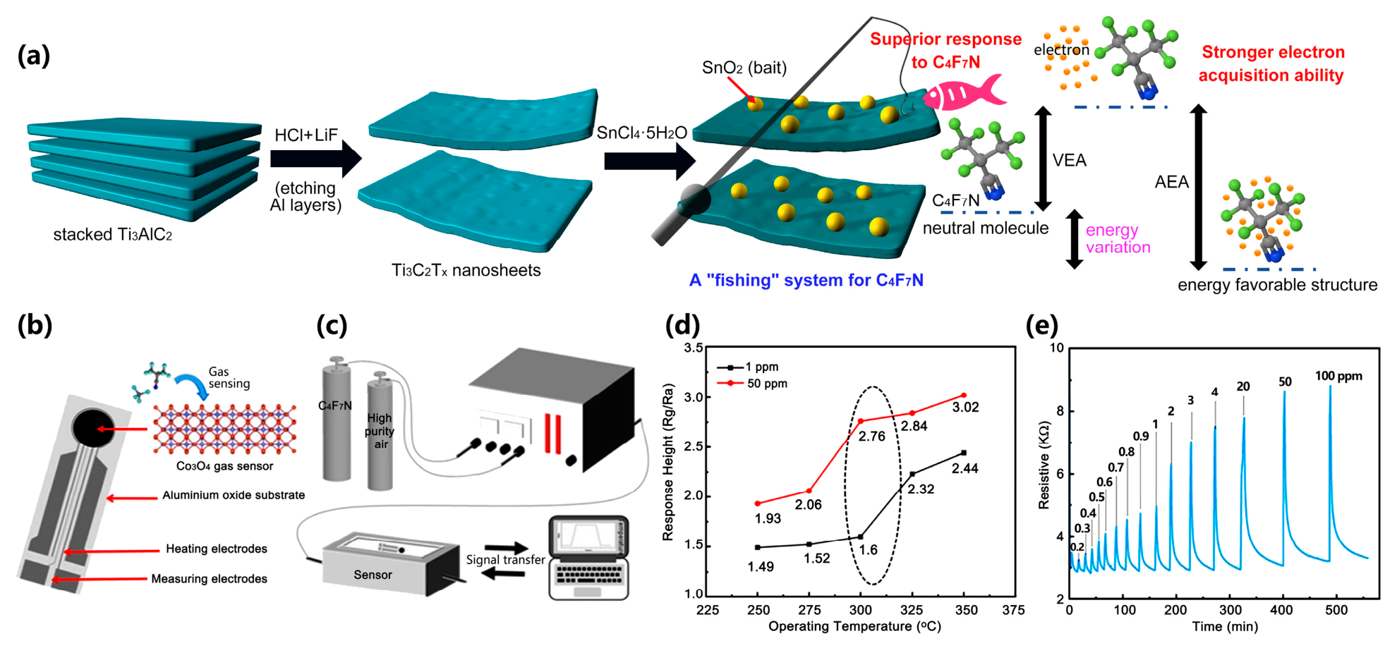 Nanomaterials 16 01125 g004 Nanomaterials 16 01125 g004