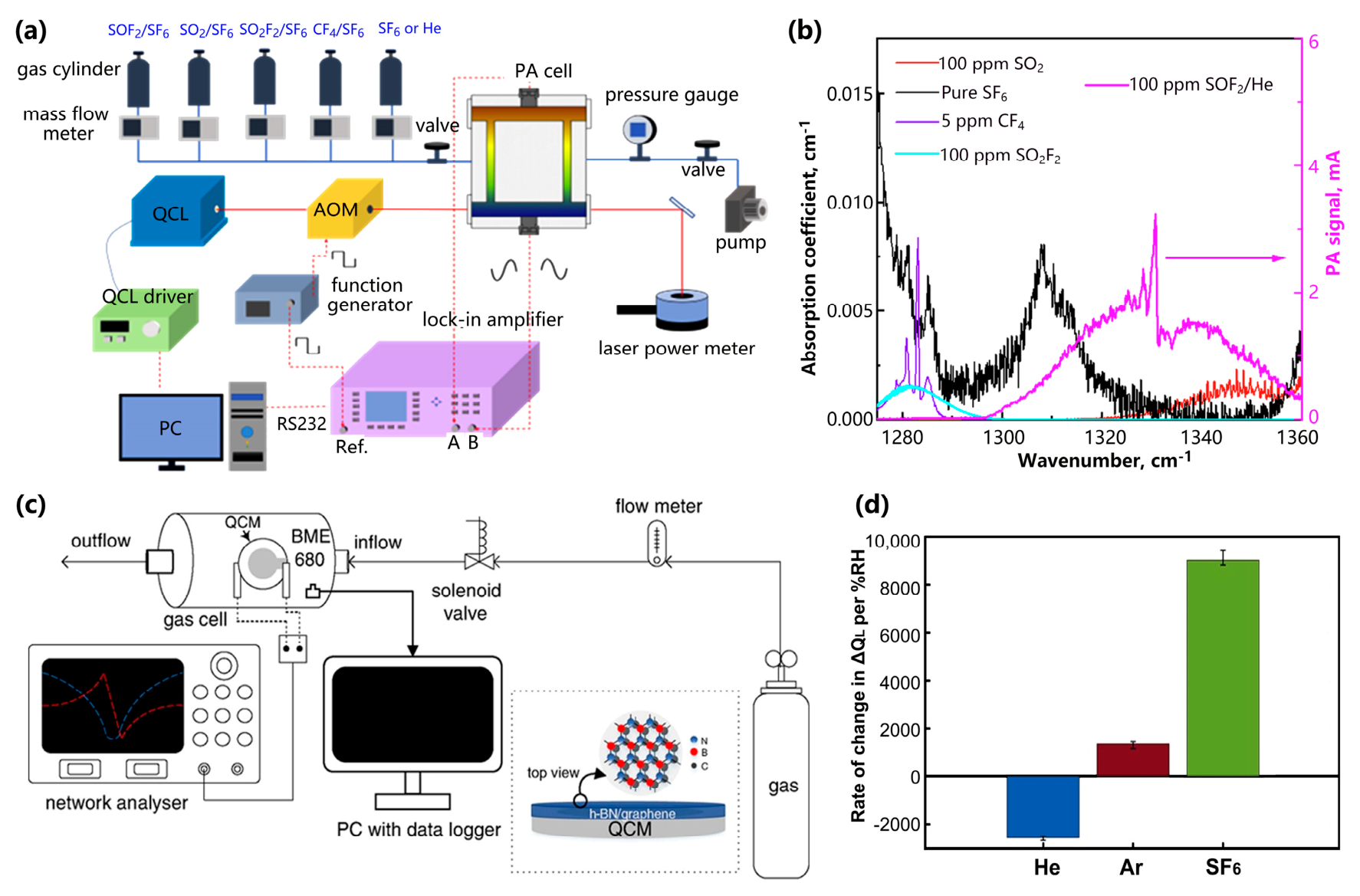Nanomaterials 16 01125 g005 Nanomaterials 16 01125 g005