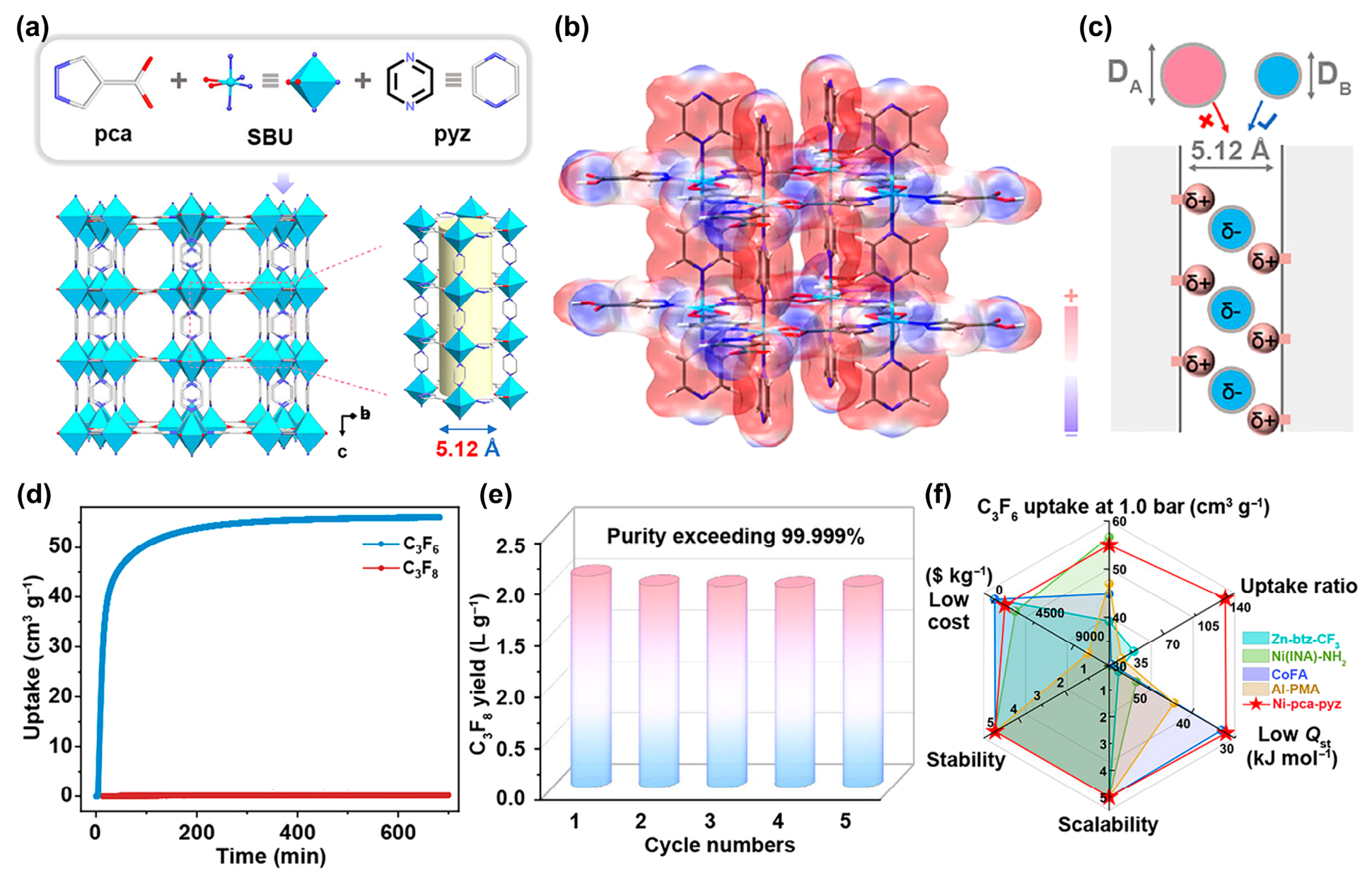 Nanomaterials 16 01125 g009 Nanomaterials 16 01125 g009