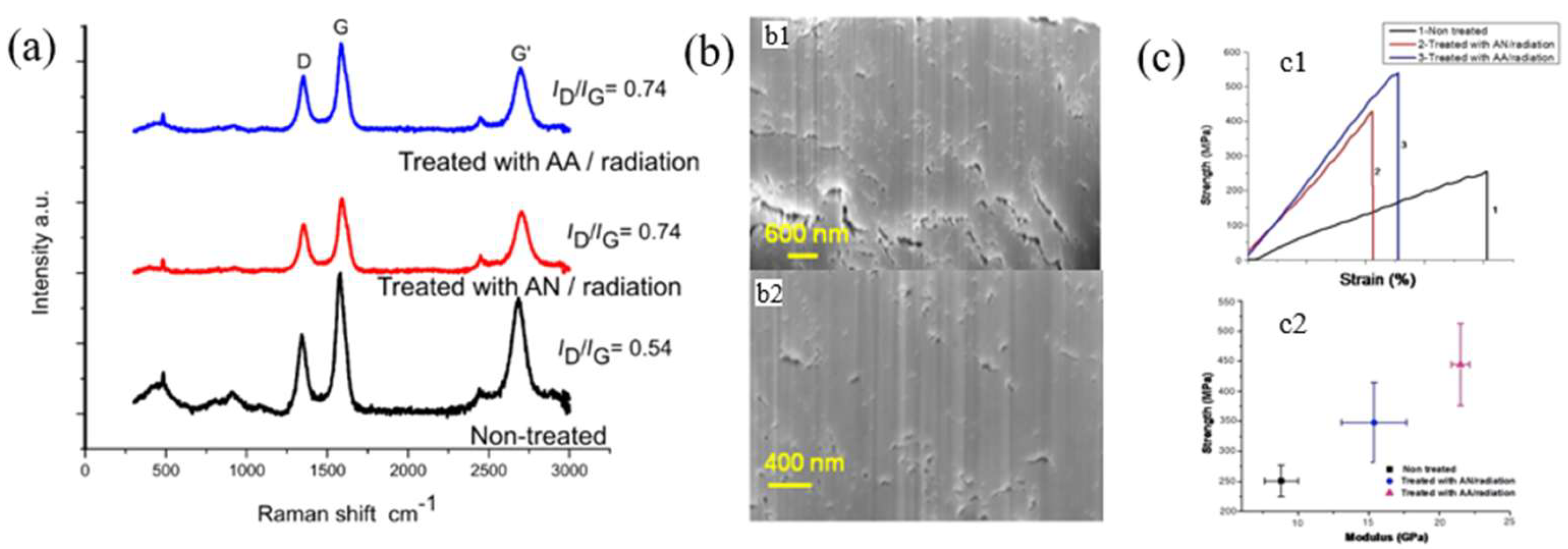 Nanomaterials 16 01143 g005 Nanomaterials 16 01143 g005