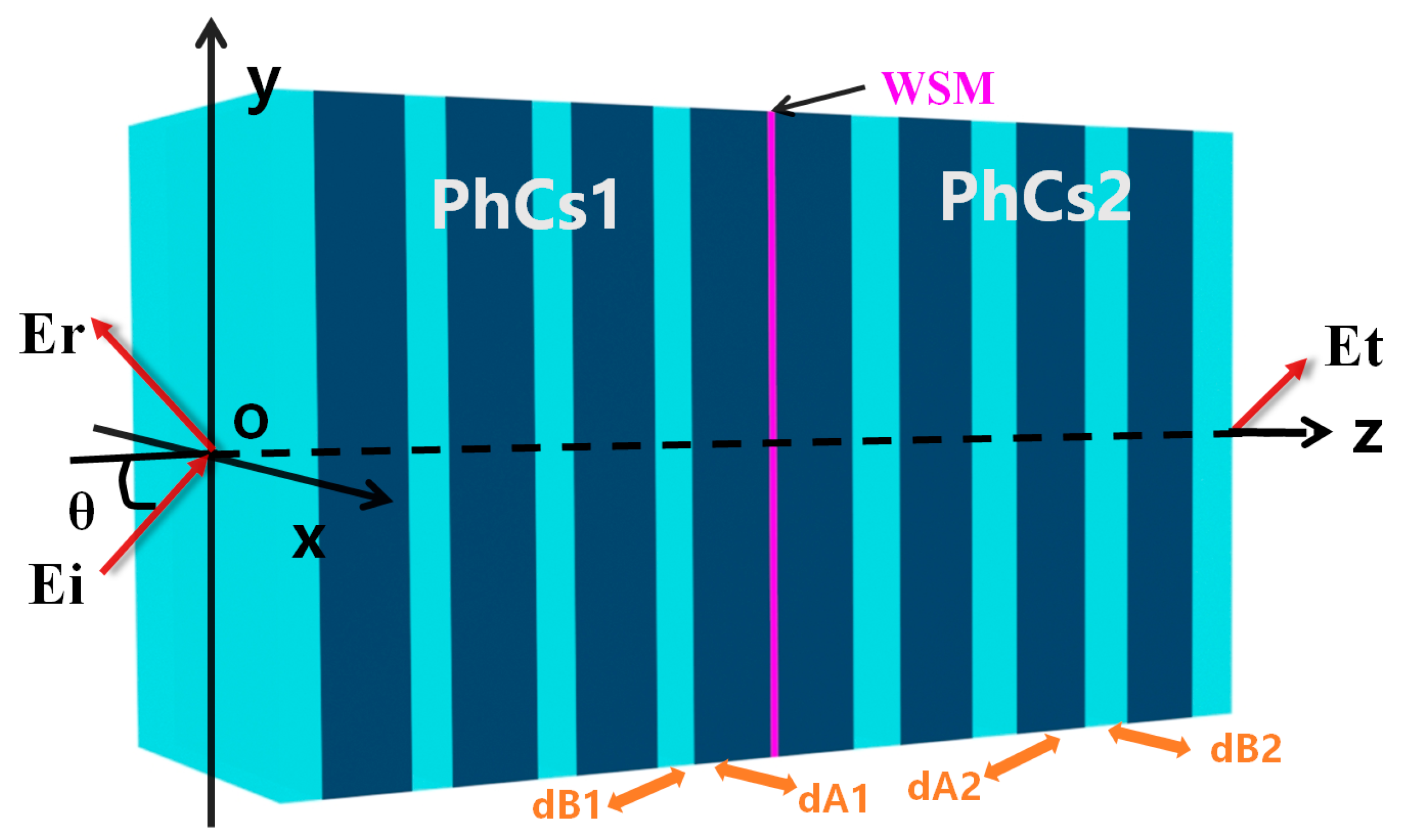 Nanomaterials 16 01144 g001