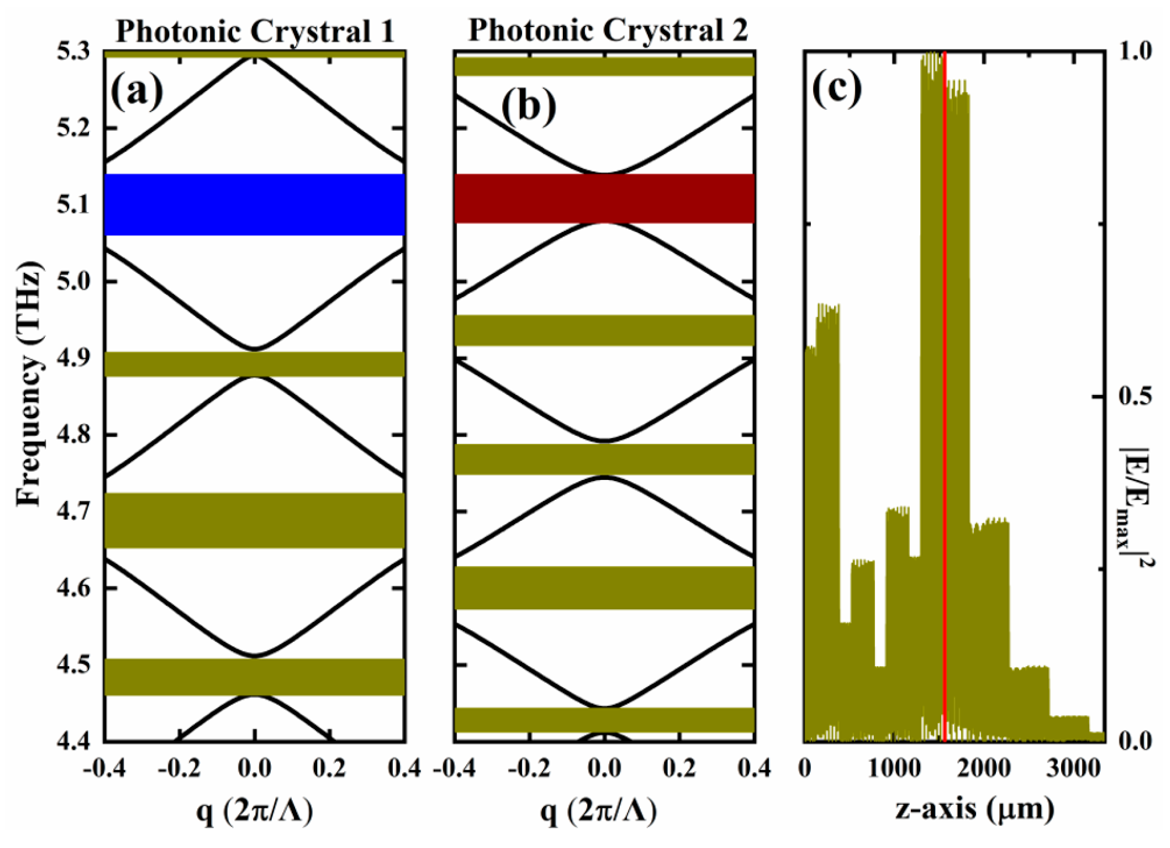 Nanomaterials 16 01144 g003