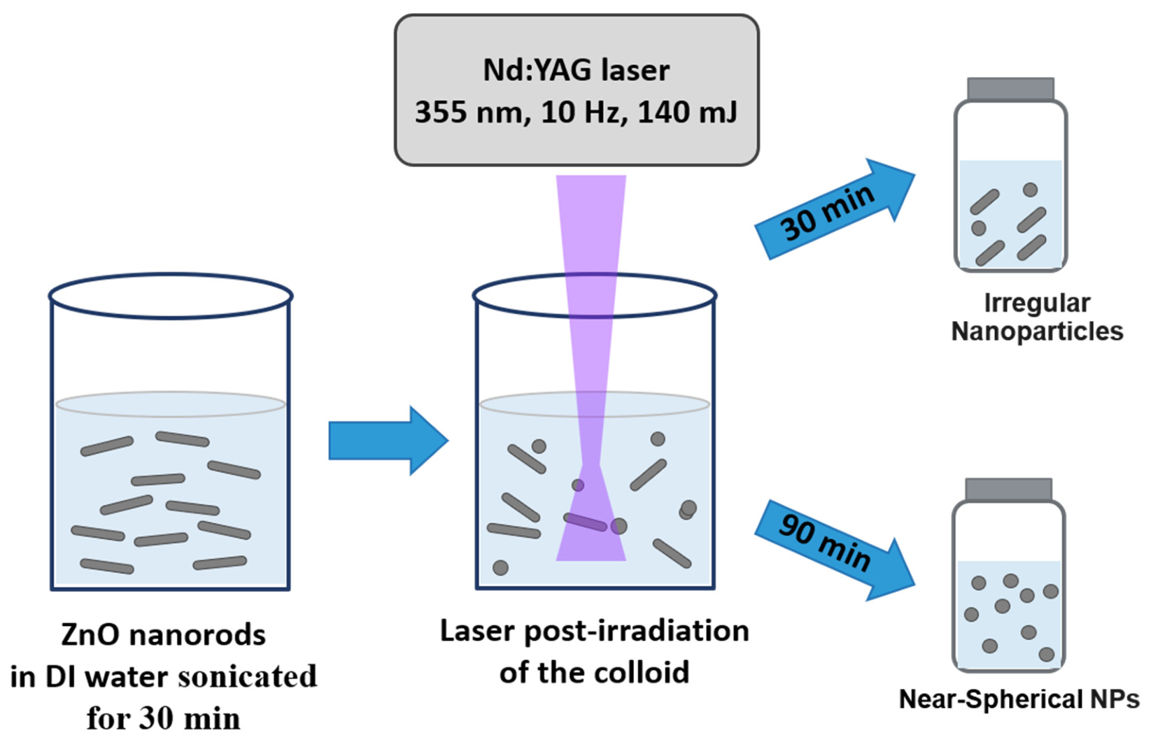 Nanomaterials 16 01146 g001