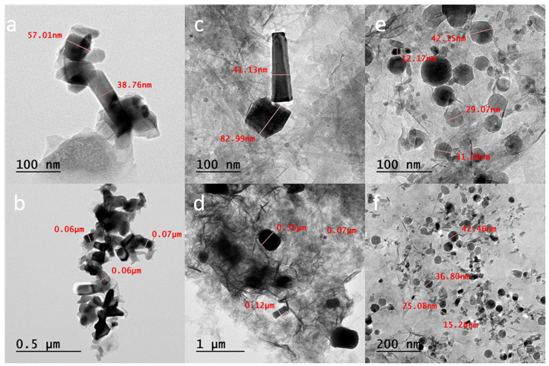 Nanomaterials 16 01146 g002