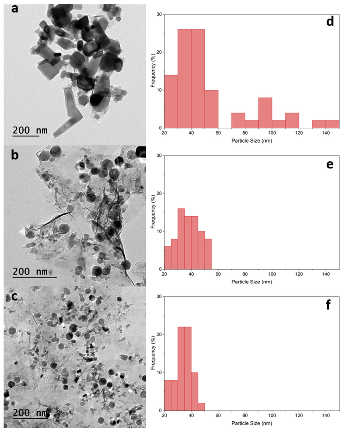 Nanomaterials 16 01146 g003