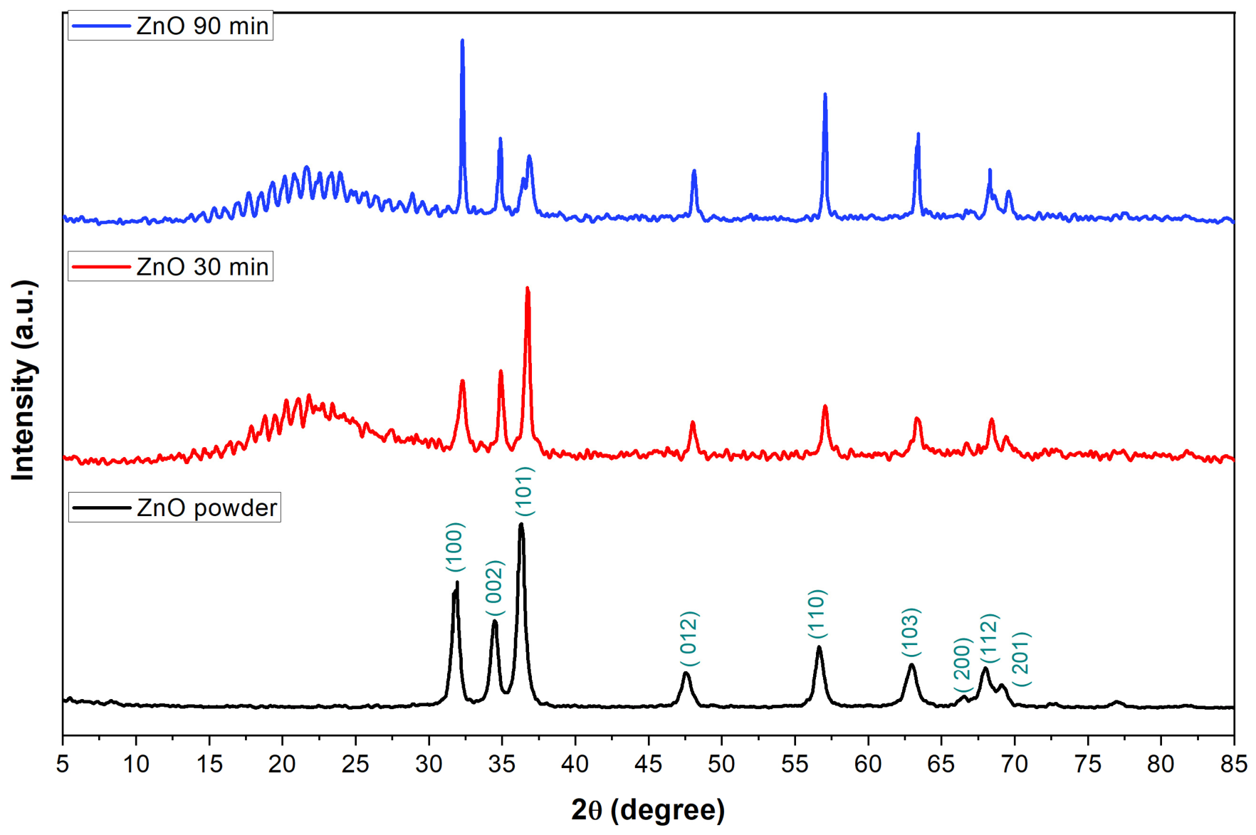 Nanomaterials 16 01146 g005
