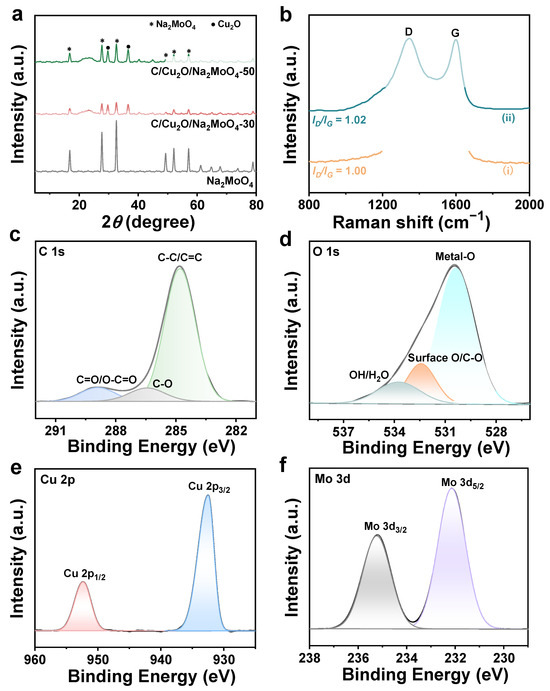 Layer-by-Layer Assembly of Hierarchical Cotton-Derived C/Cu2O