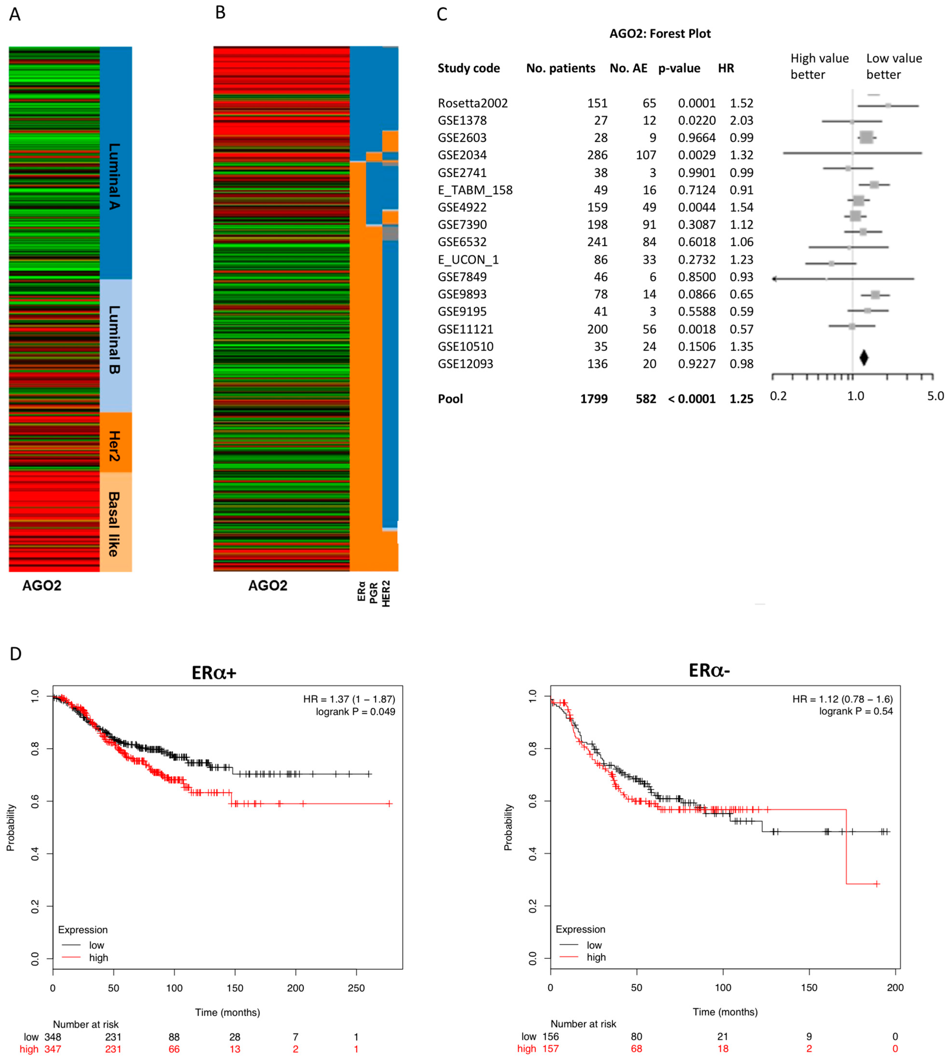Ncrna 02 00008 g001 1024