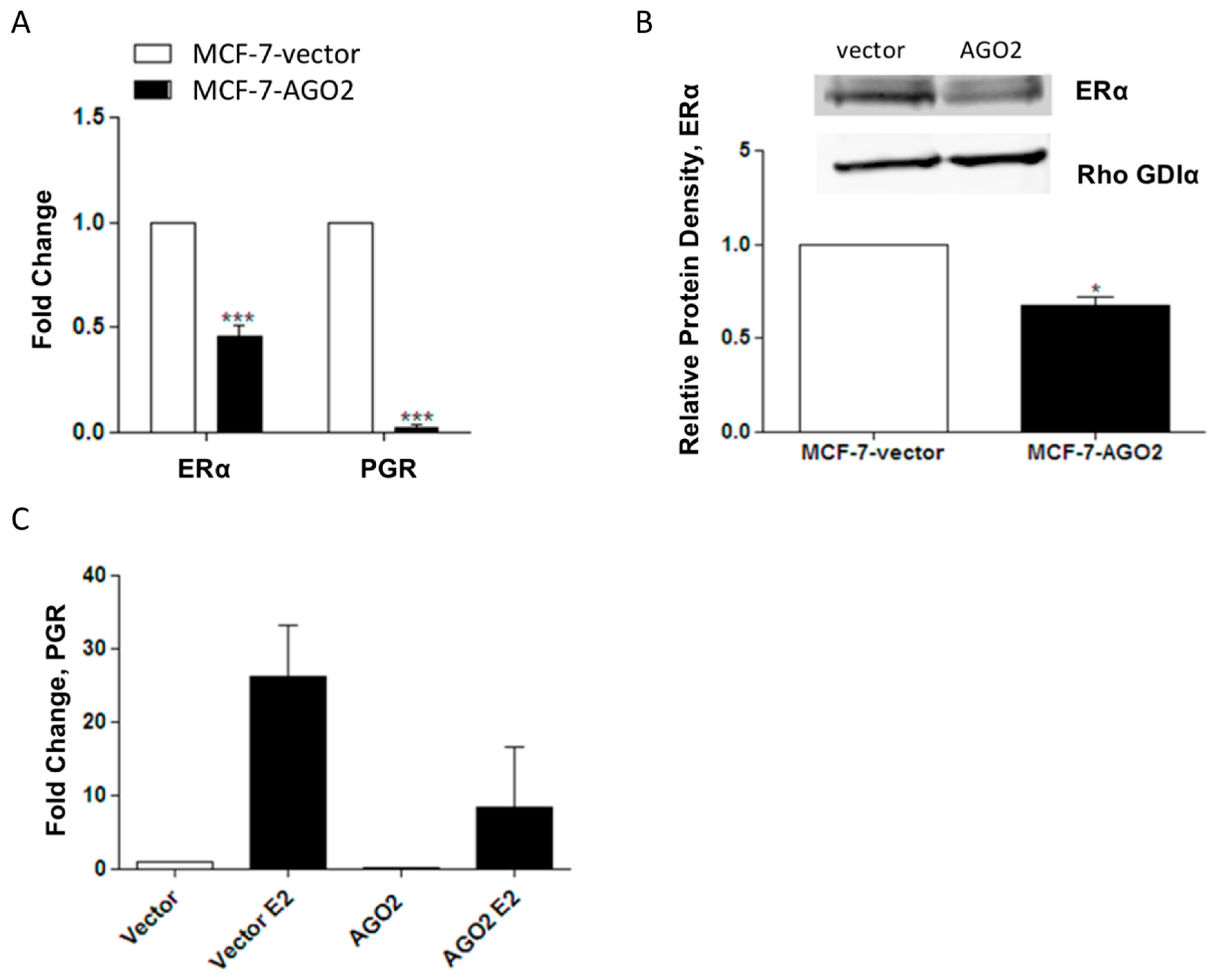 Ncrna 02 00008 g002 1024