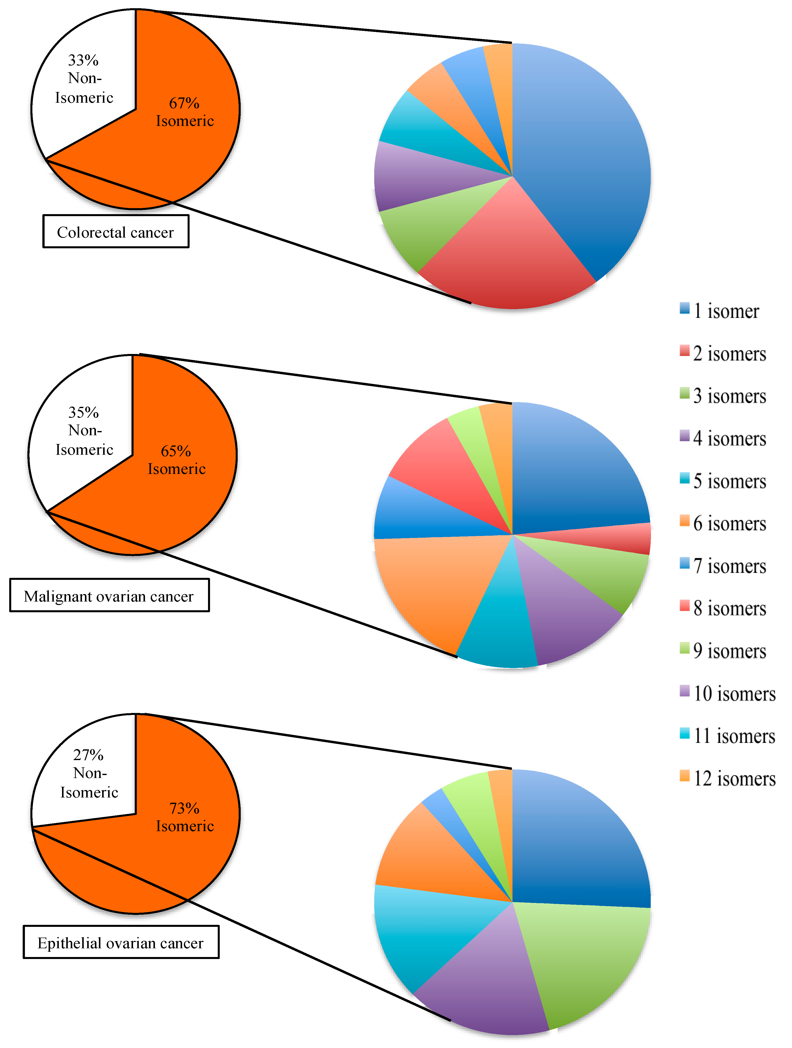 Ncrna 02 00013 g003 550