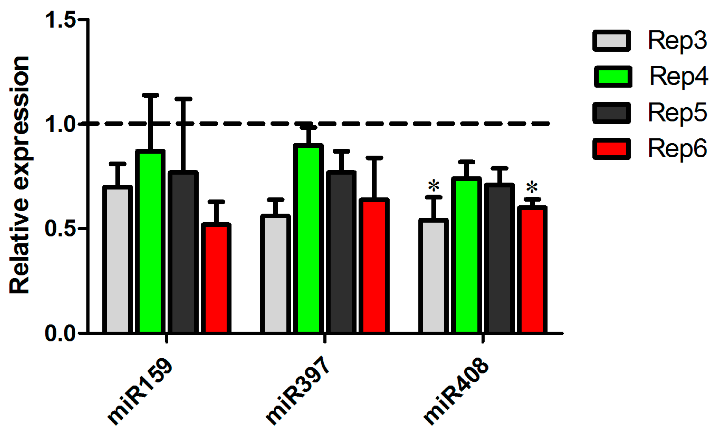 Ncrna 03 00025 g006