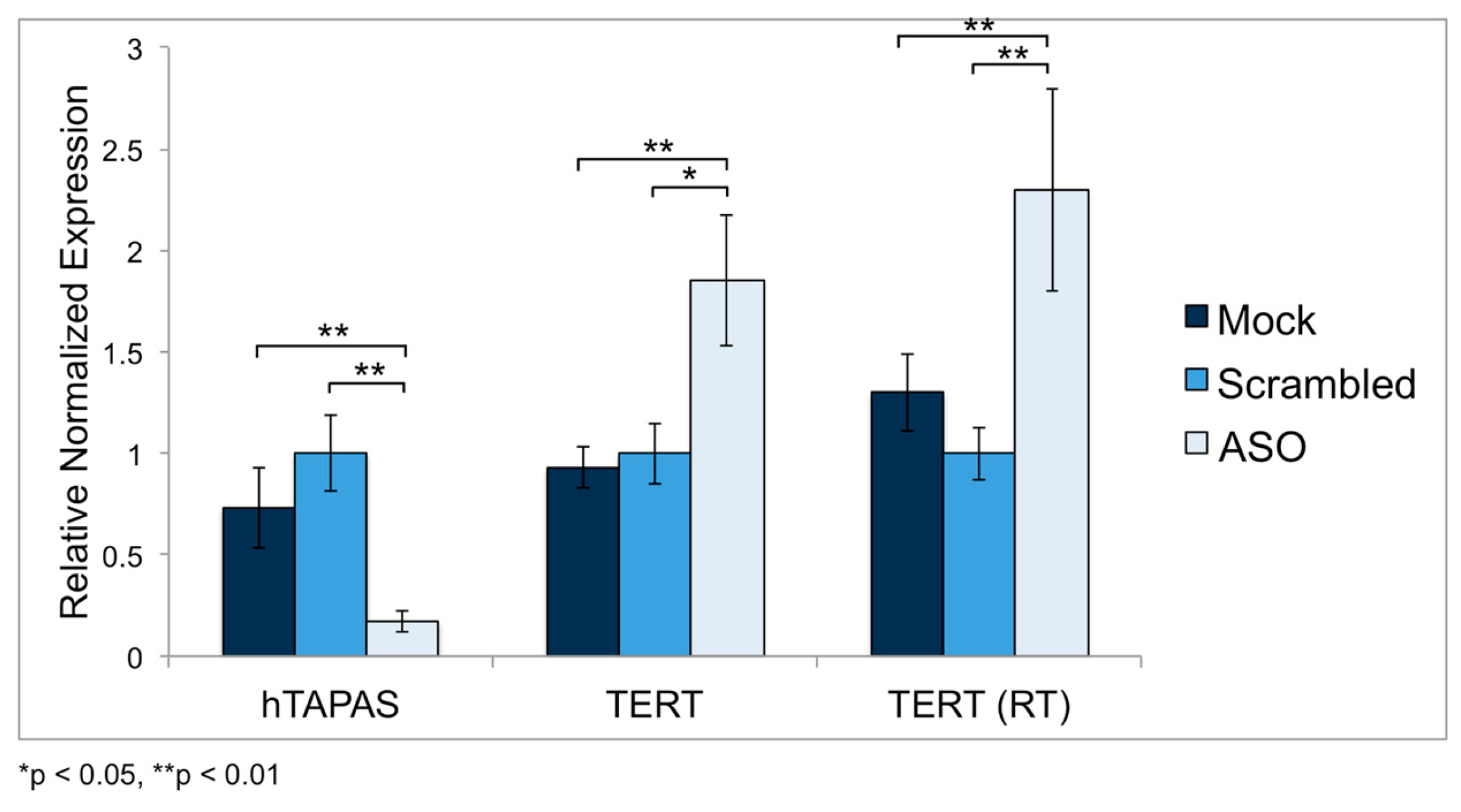 Ncrna 04 00001 g004 Ncrna 04 00001 g004
