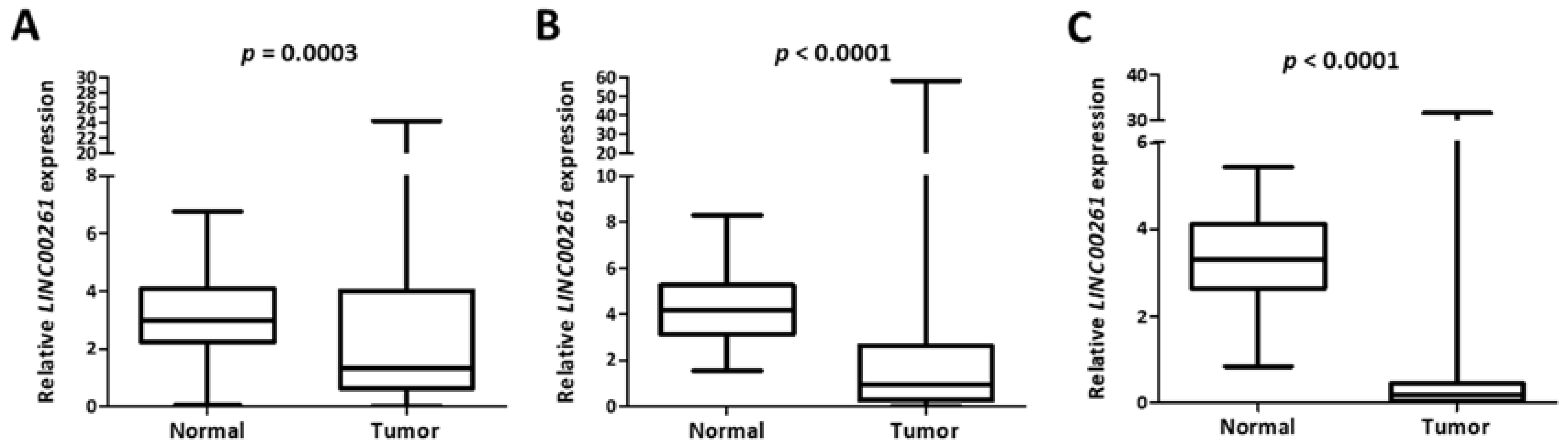 Ncrna 05 00002 g002
