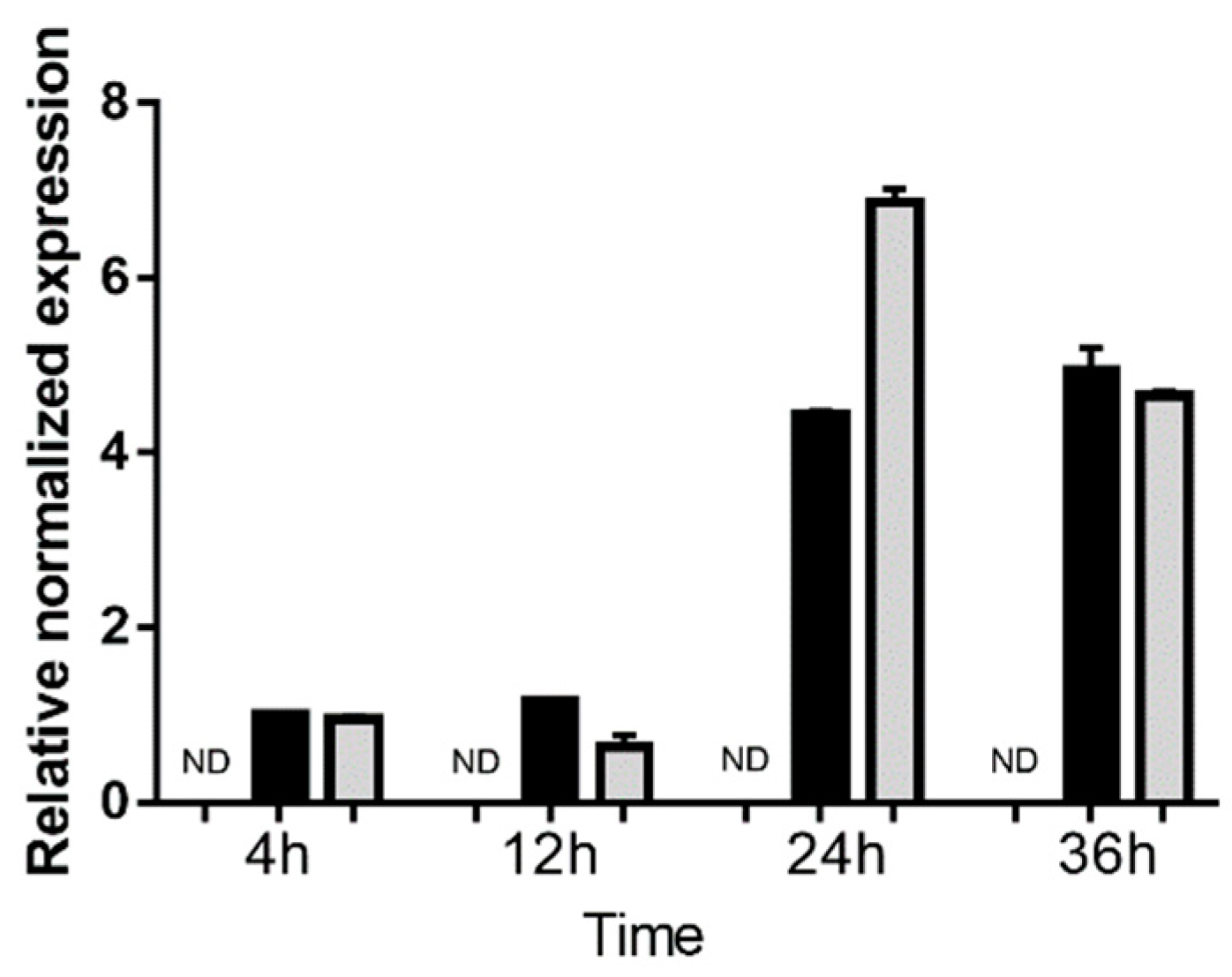 Ncrna 05 00048 g002 Ncrna 05 00048 g002
