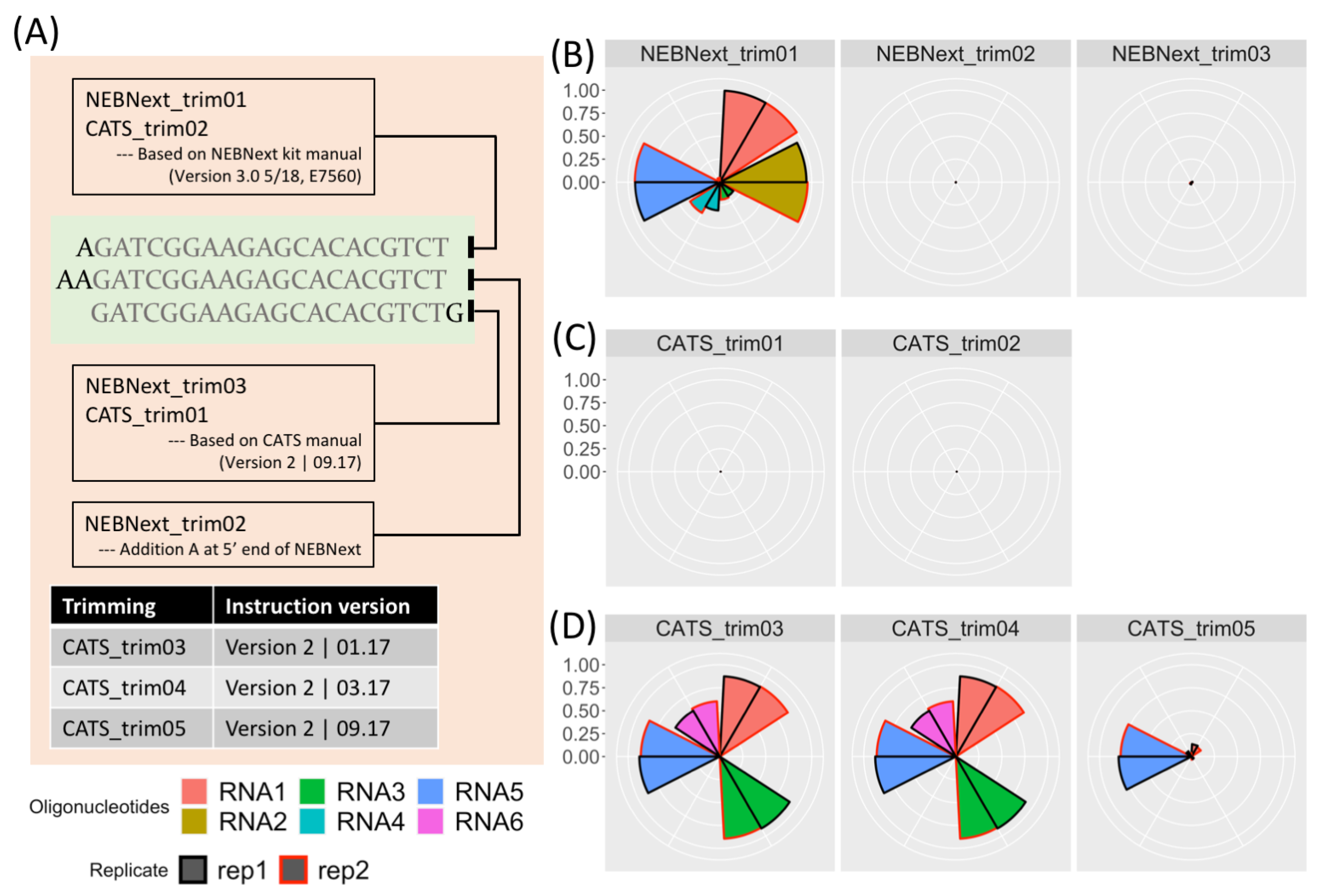 Stoop kalligrafi konvertering ncRNA | Free Full-Text | Accurate Adapter Information Is Crucial for  Reproducibility and Reusability in Small RNA Seq Studies
