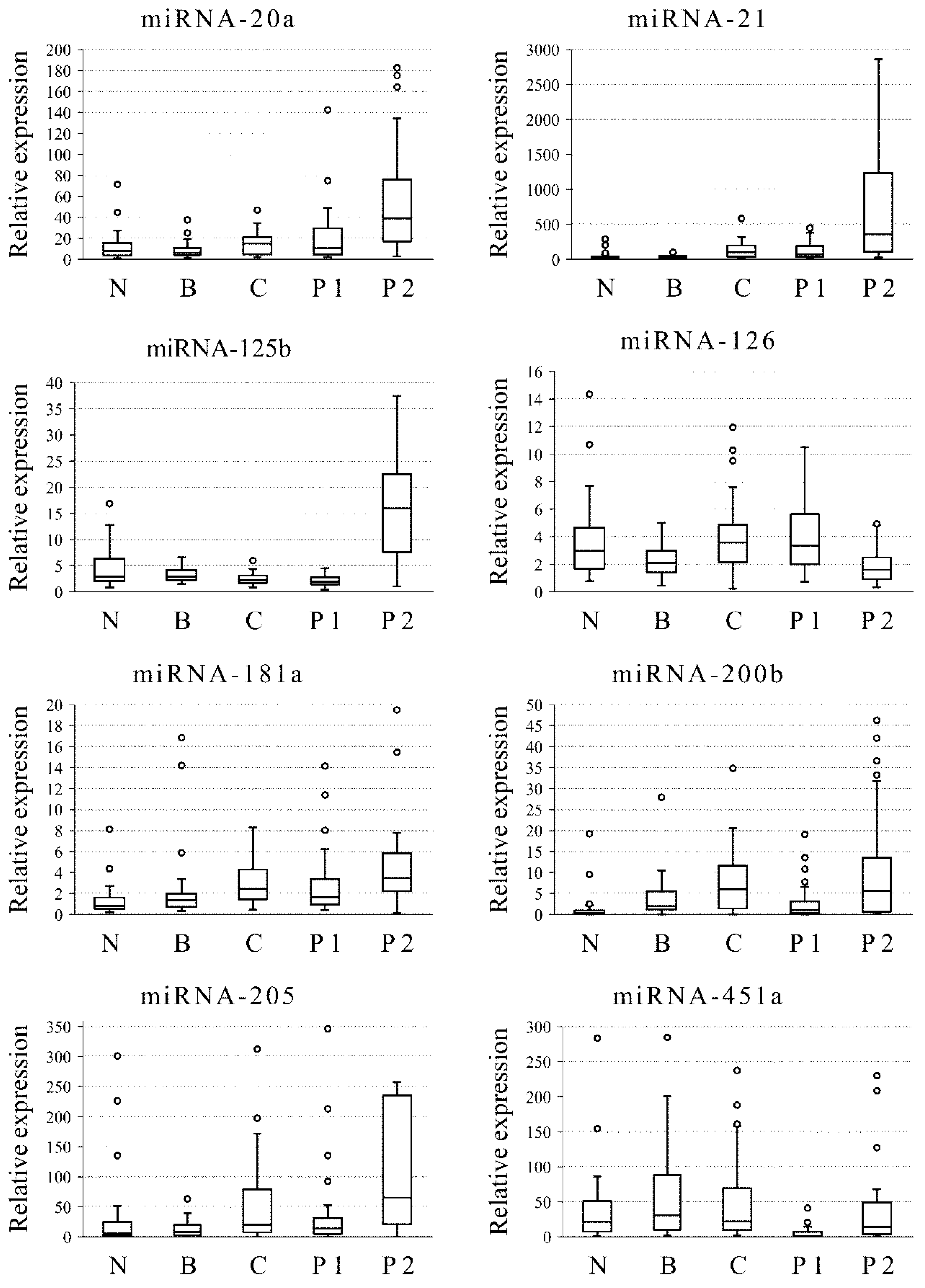 Ncrna 06 00016 g001a Ncrna 06 00016 g001a