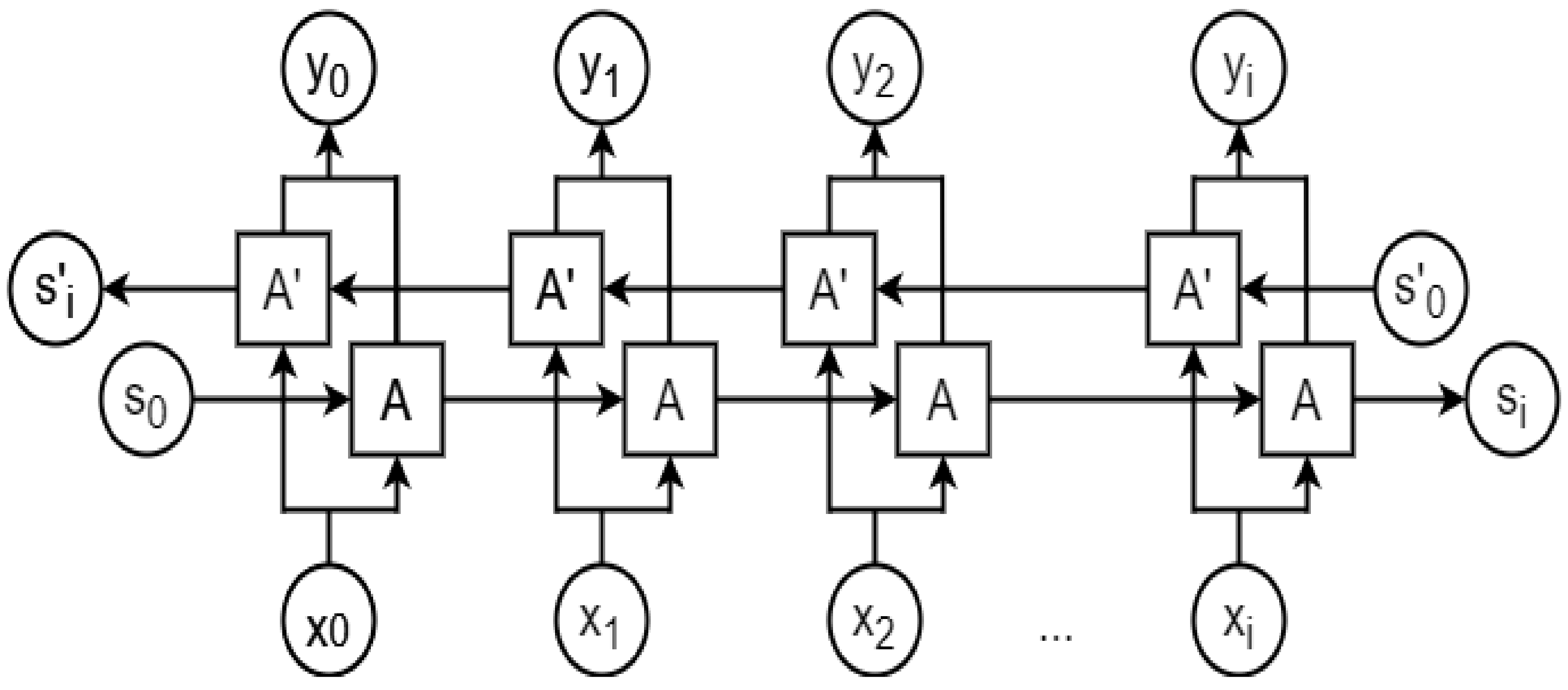 Ncrna 06 00047 g010 Ncrna 06 00047 g010