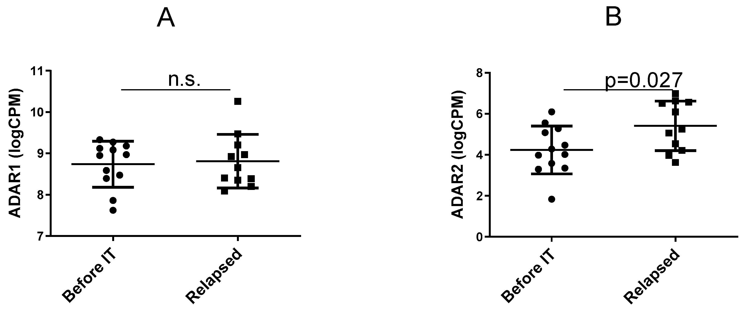 Ncrna 07 00005 g001 Ncrna 07 00005 g001