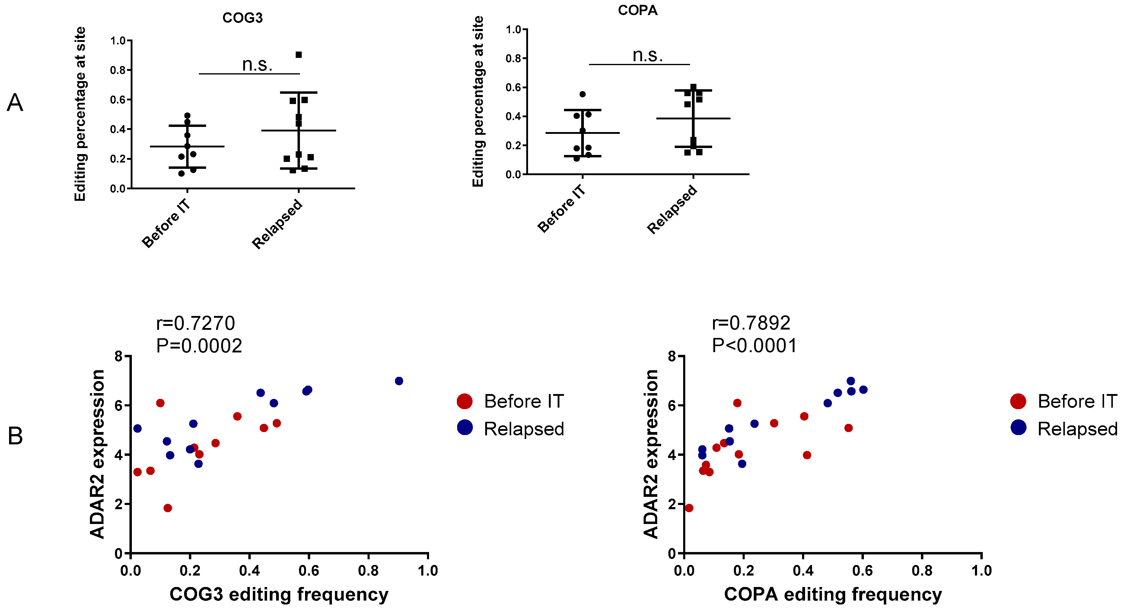 Ncrna 07 00005 g002 Ncrna 07 00005 g002