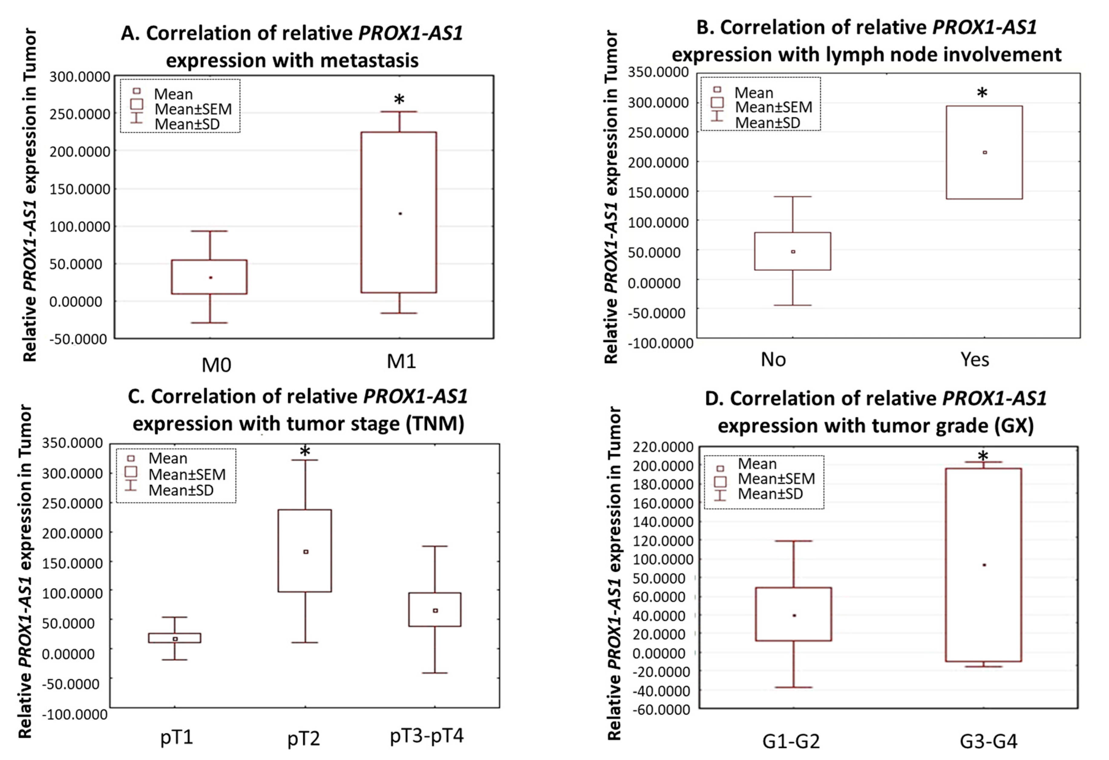 Ncrna 07 00025 g002 Ncrna 07 00025 g002