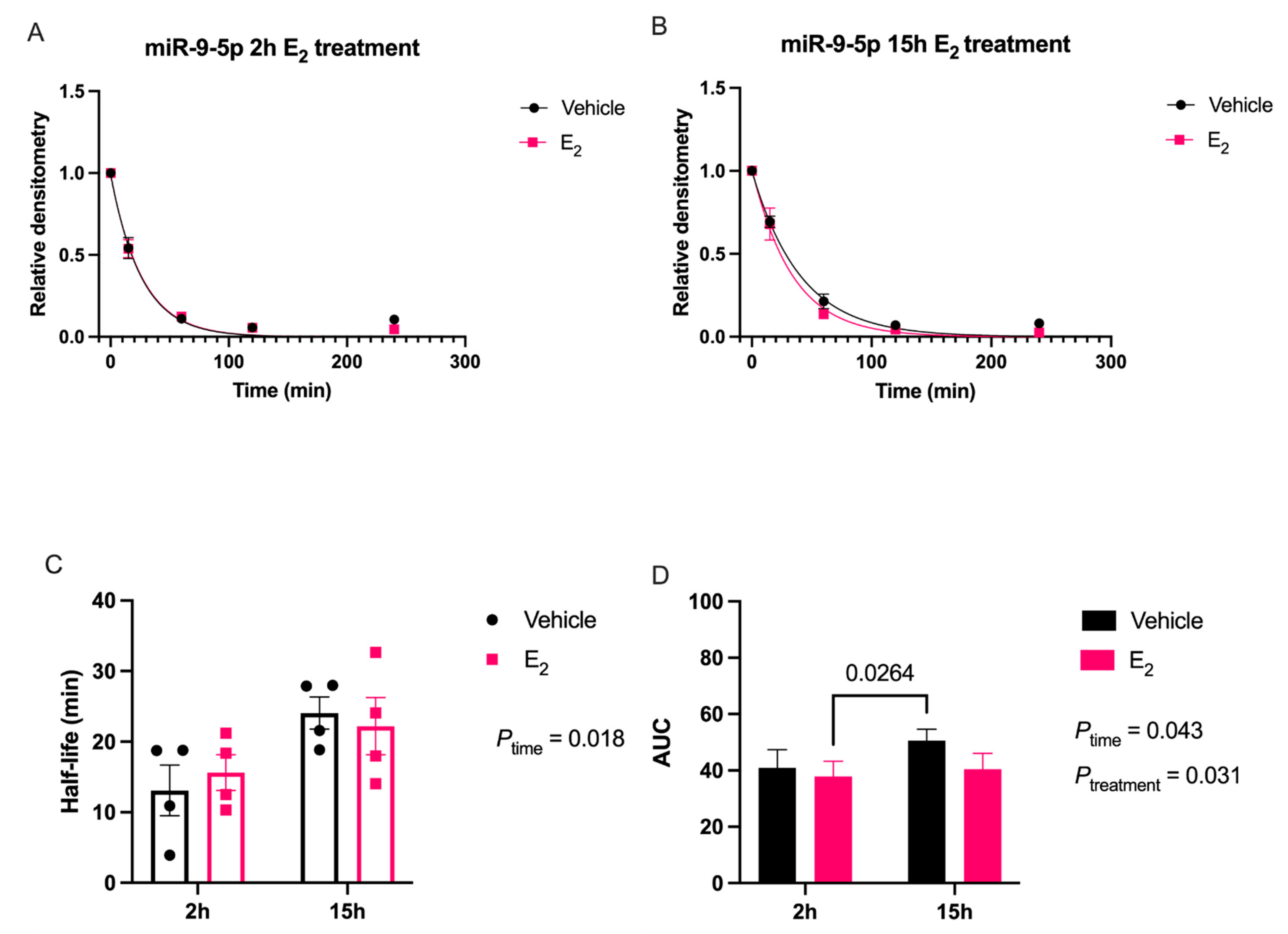 Ncrna 07 00053 g001 550