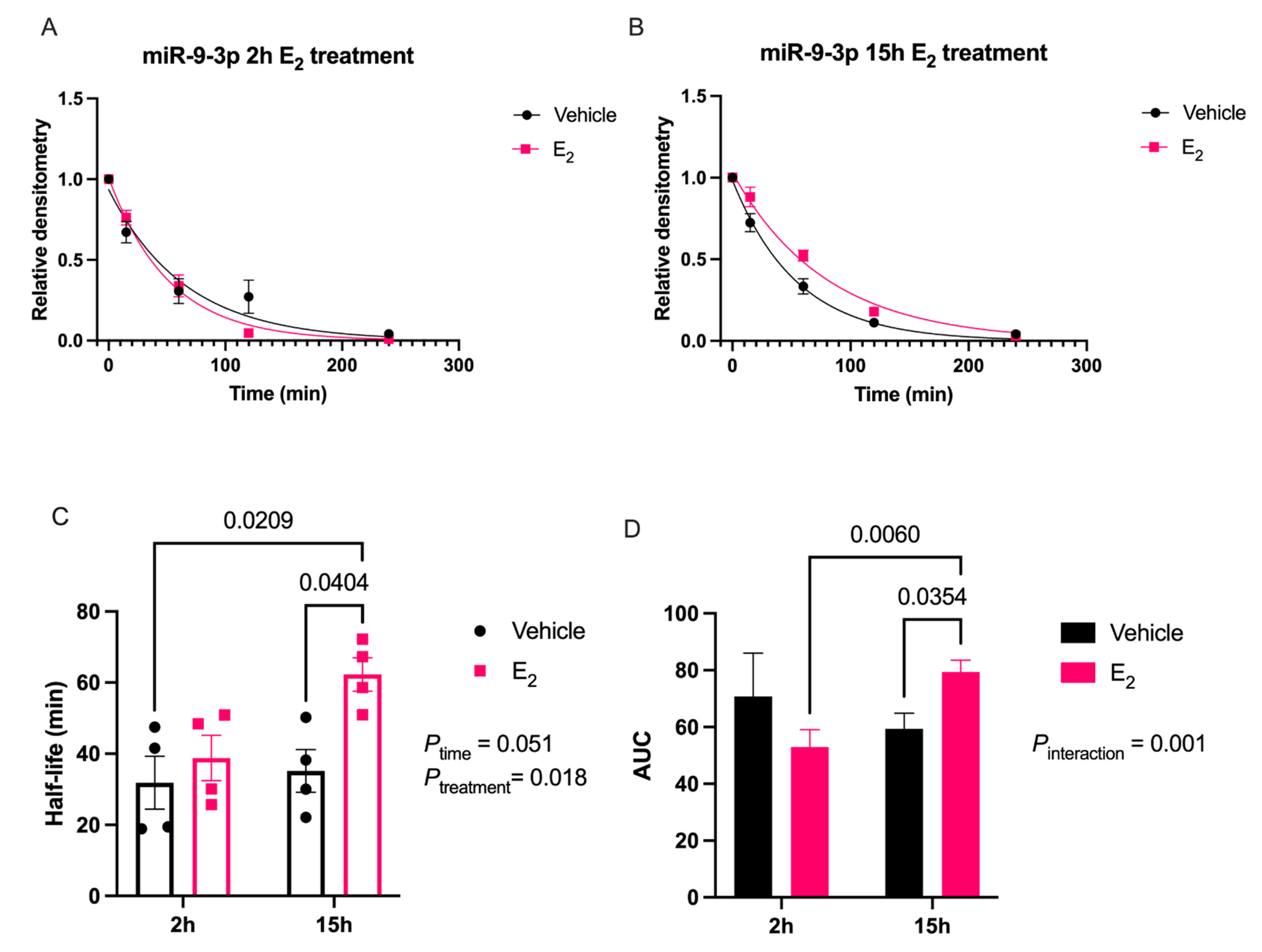Ncrna 07 00053 g002 550