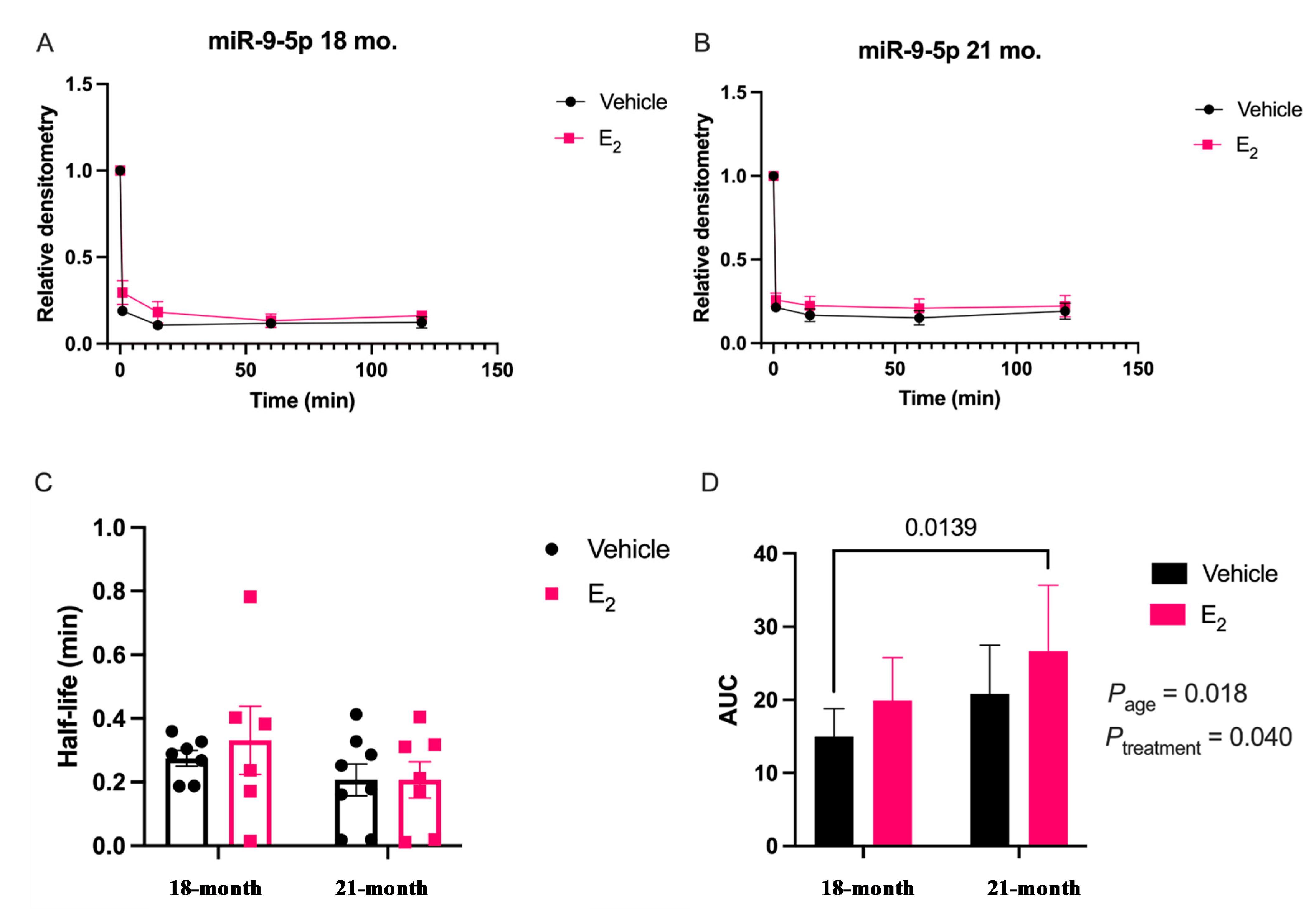 Ncrna 07 00053 g003 550