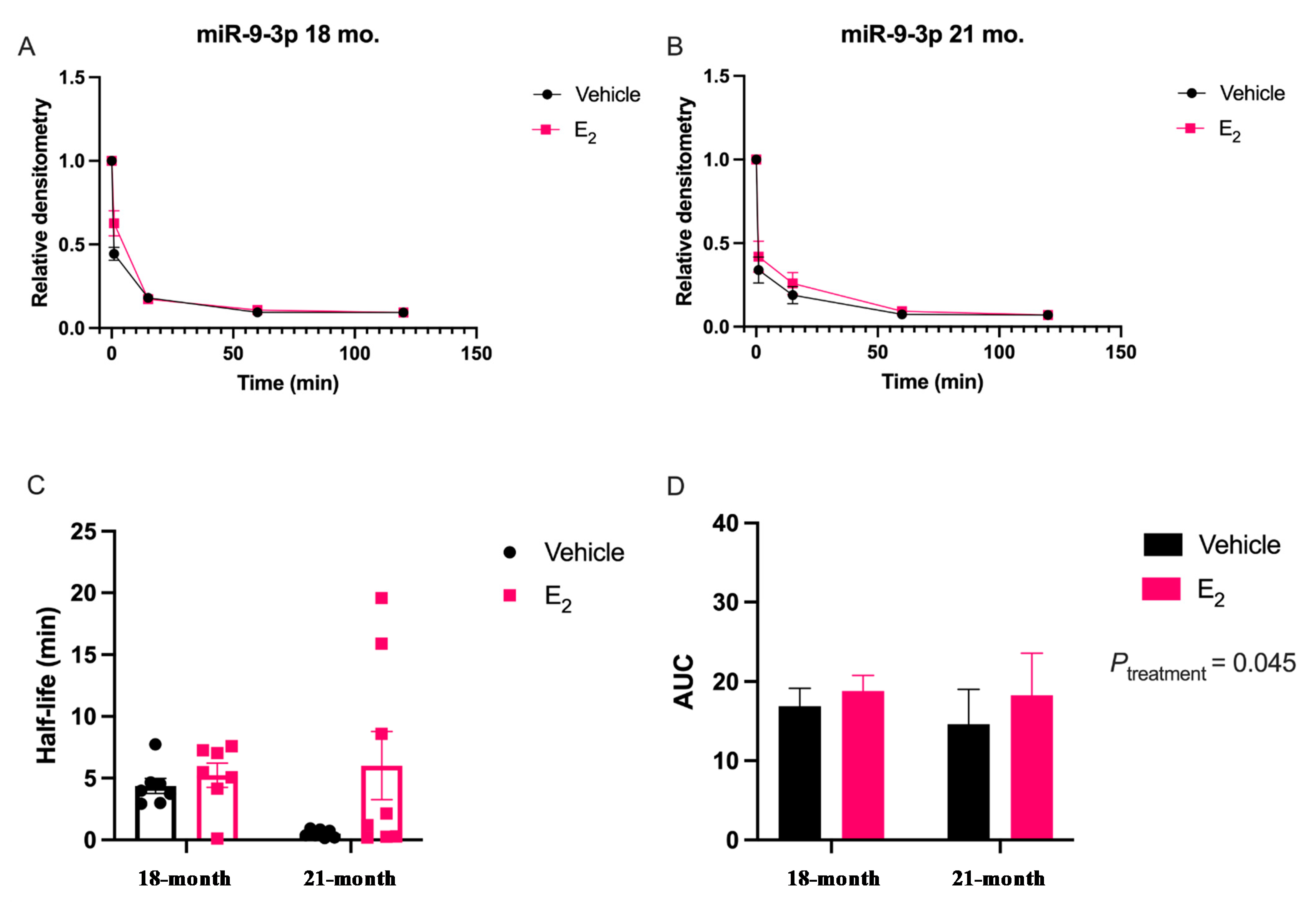 Ncrna 07 00053 g004 550