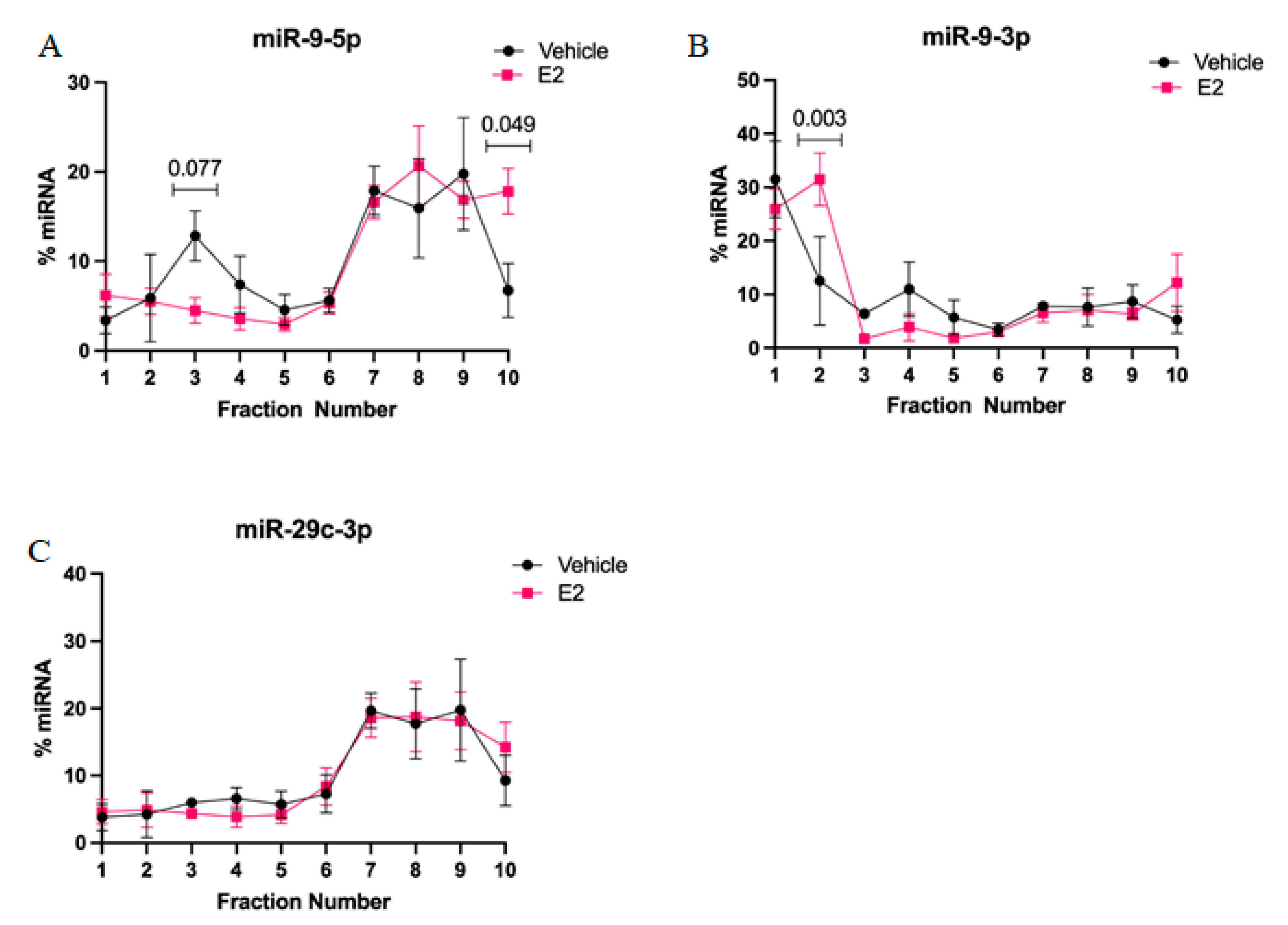 Ncrna 07 00053 g006 550