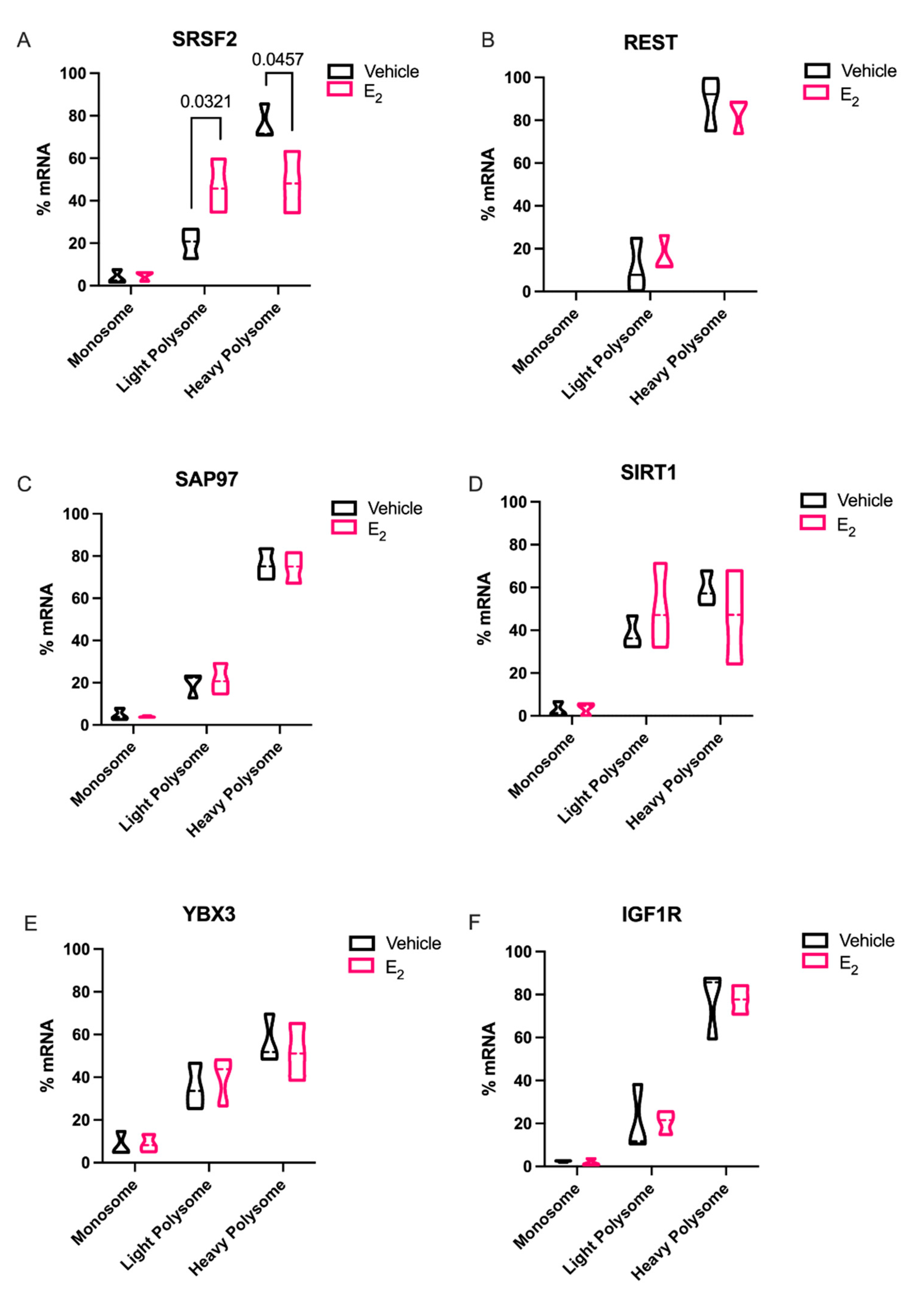Ncrna 07 00053 g007 550