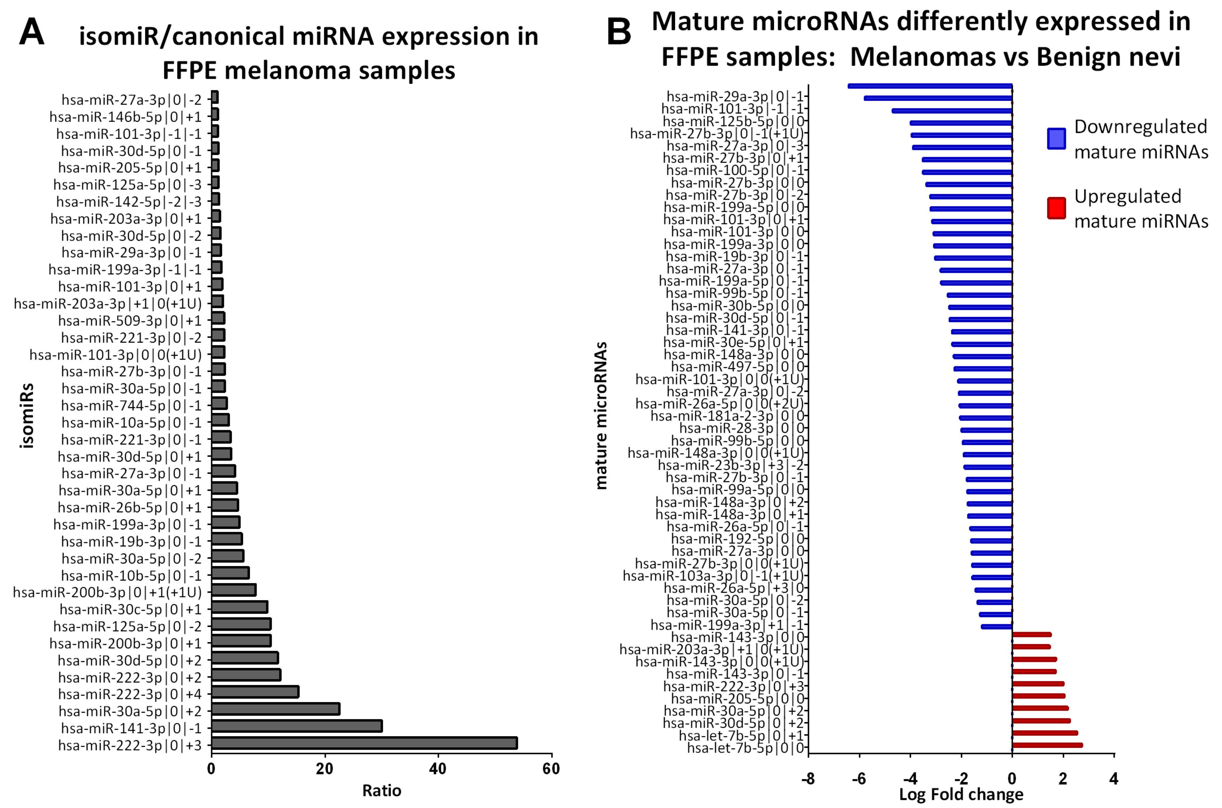 Ncrna 07 00063 g002 550