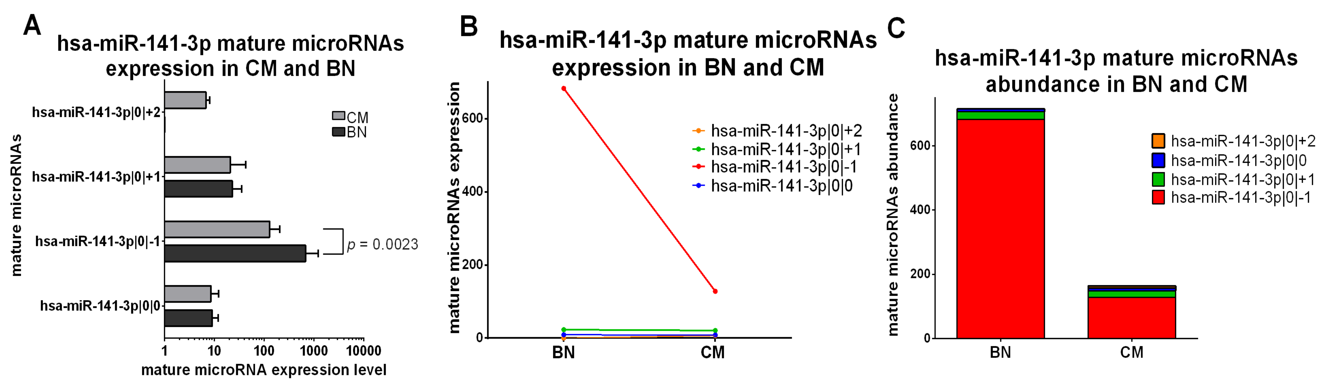 Ncrna 07 00063 g005 550