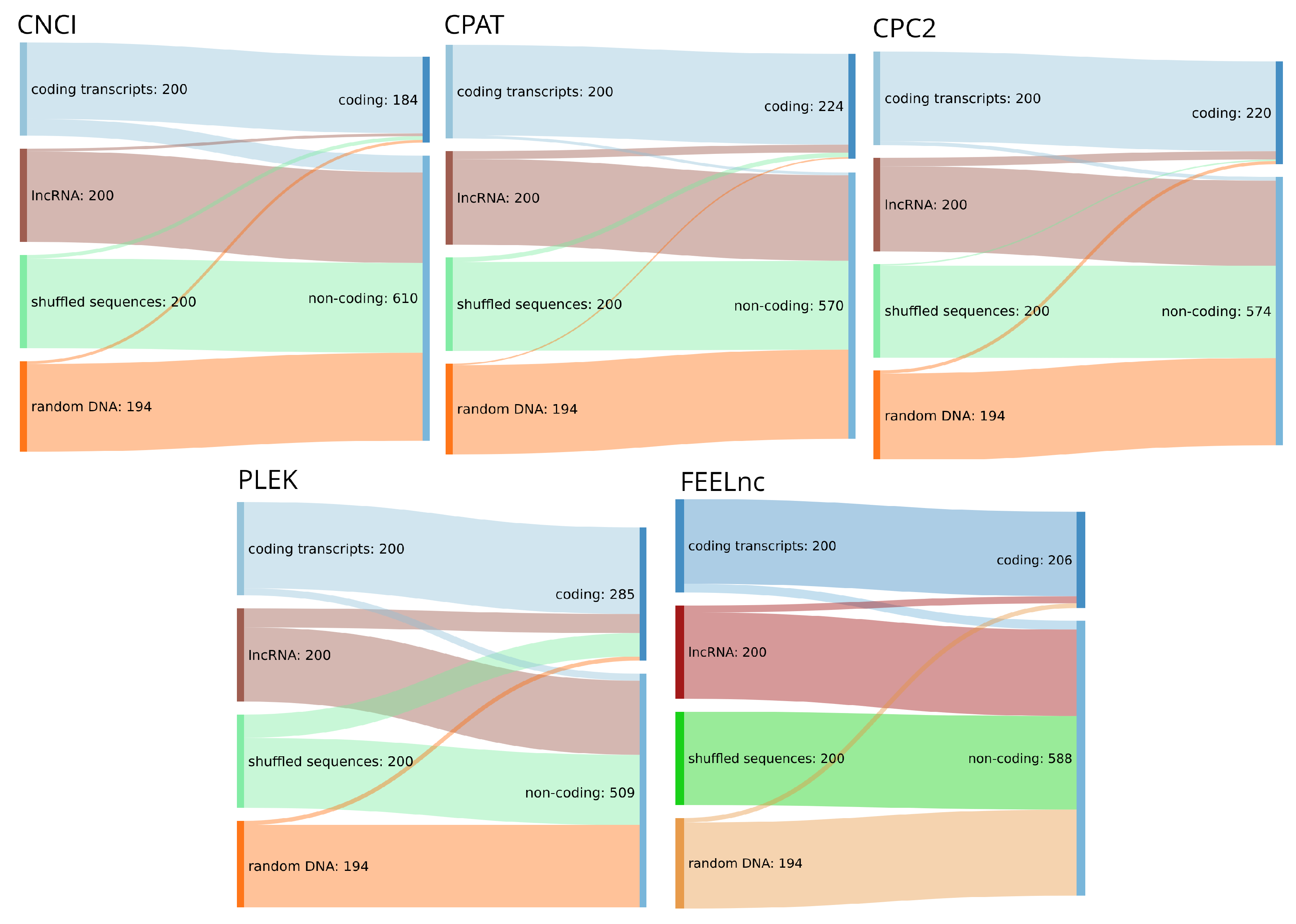 Ncrna 07 00077 g002 550