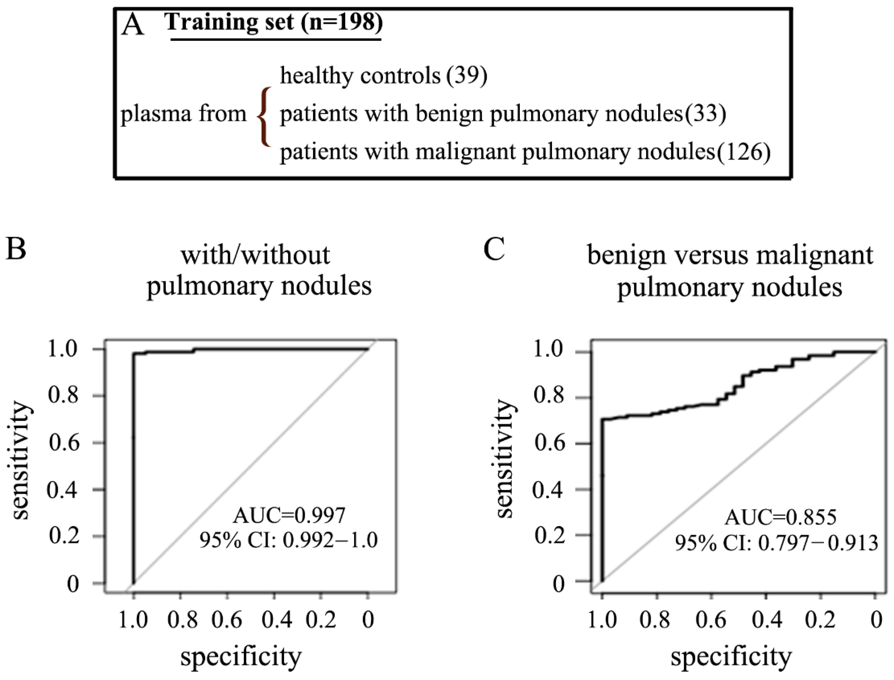 Ncrna 07 00080 g002 550