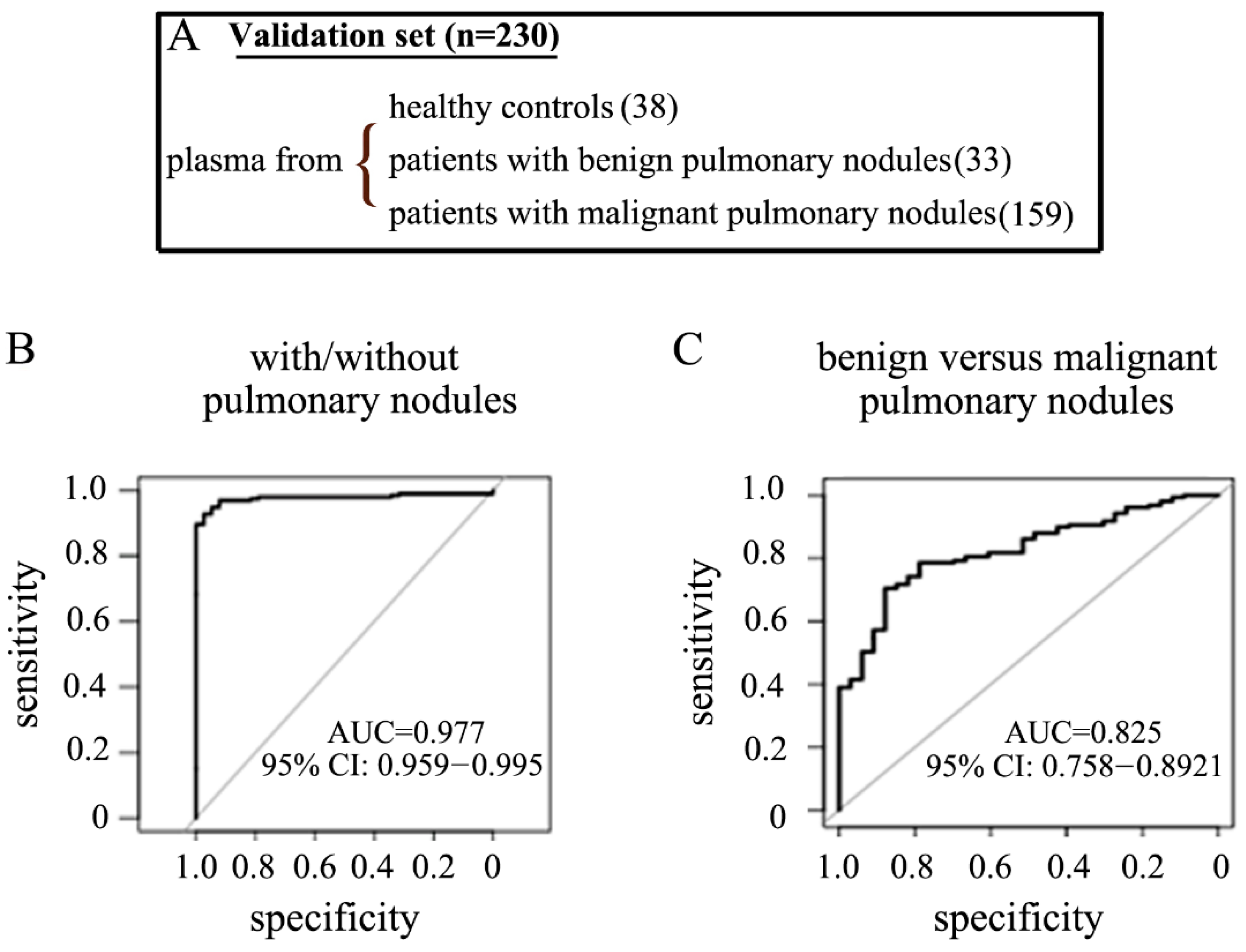 Ncrna 07 00080 g003 550