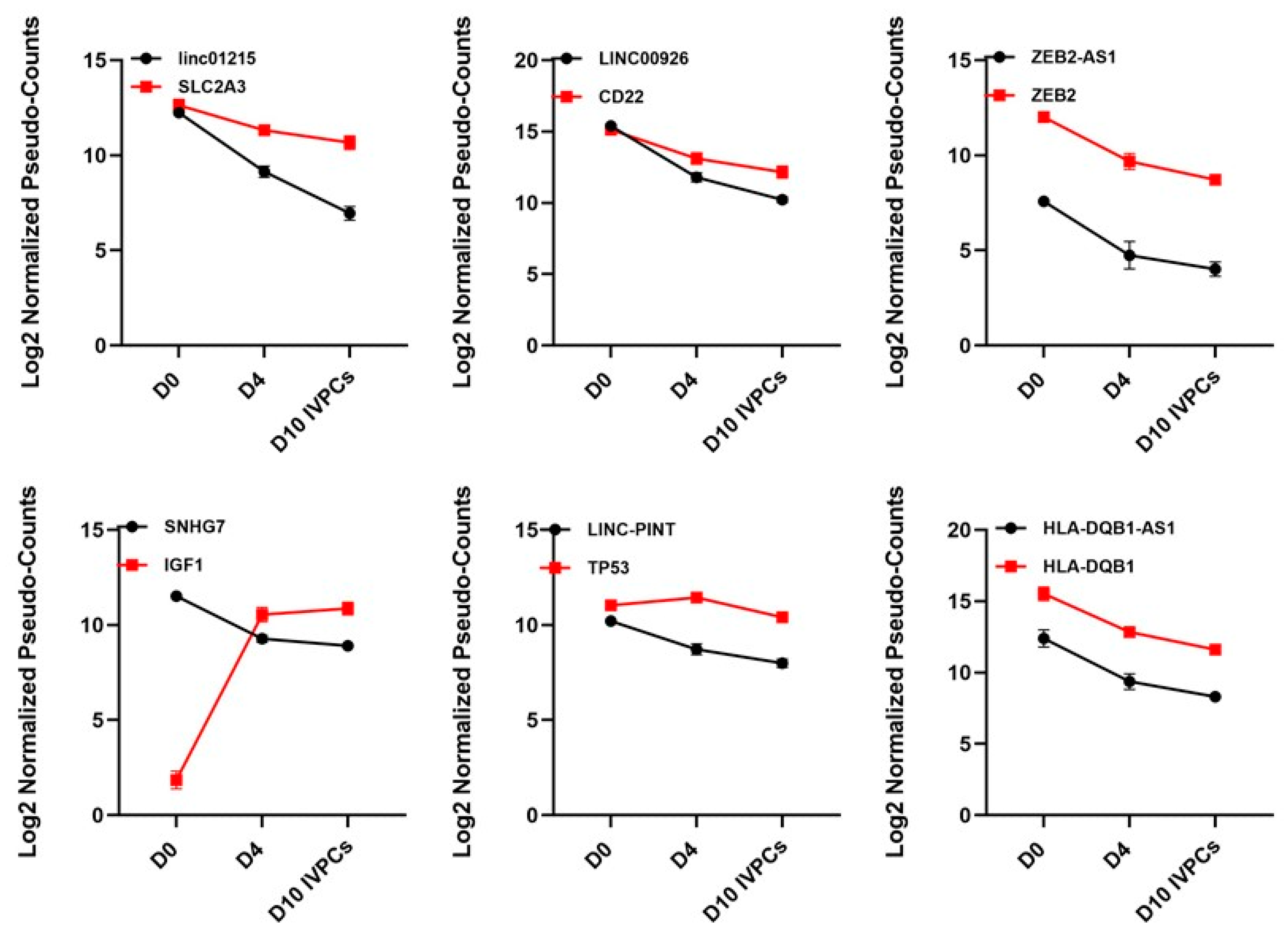 Ncrna 08 00015 g008 Ncrna 08 00015 g008