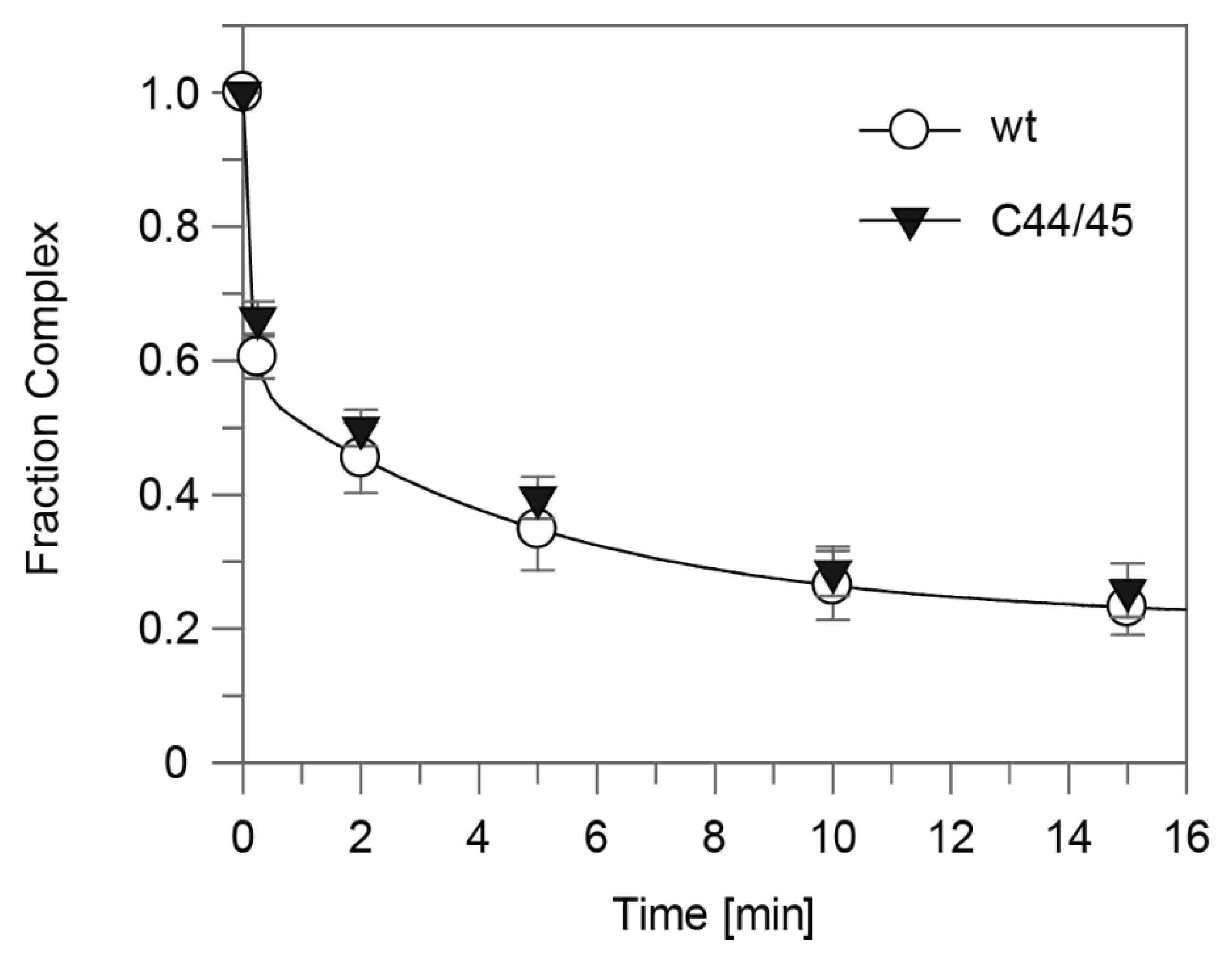 Ncrna 08 00020 g007 Ncrna 08 00020 g007