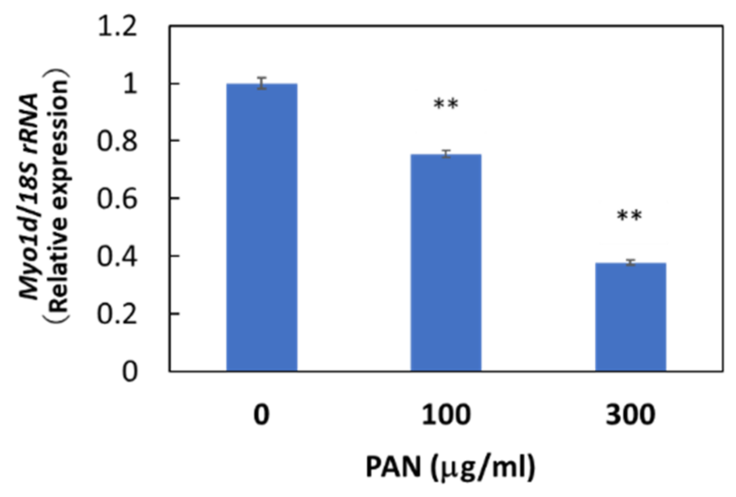Ncrna 08 00043 g005 Ncrna 08 00043 g005