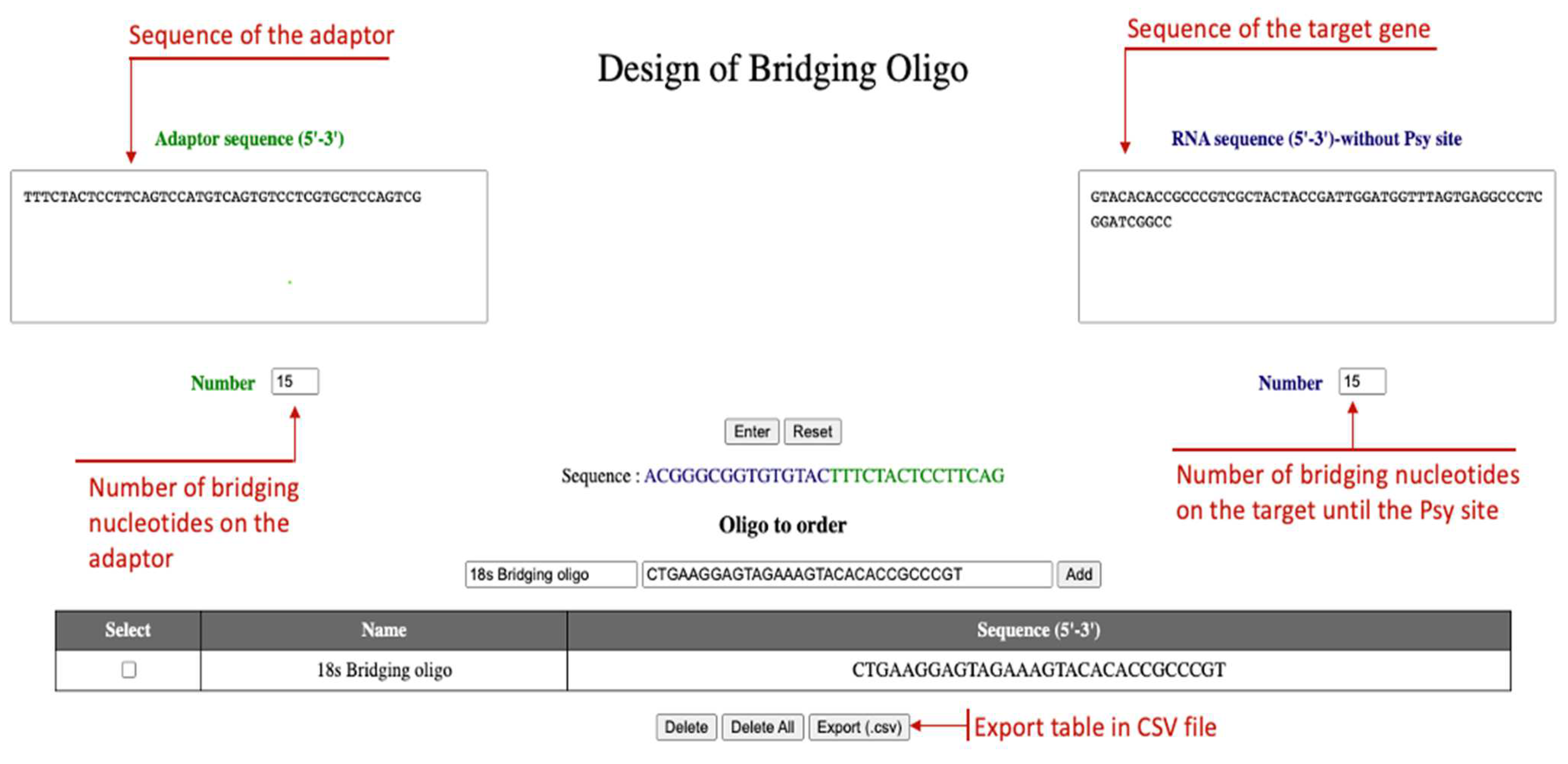 Ncrna 08 00063 g002 Ncrna 08 00063 g002