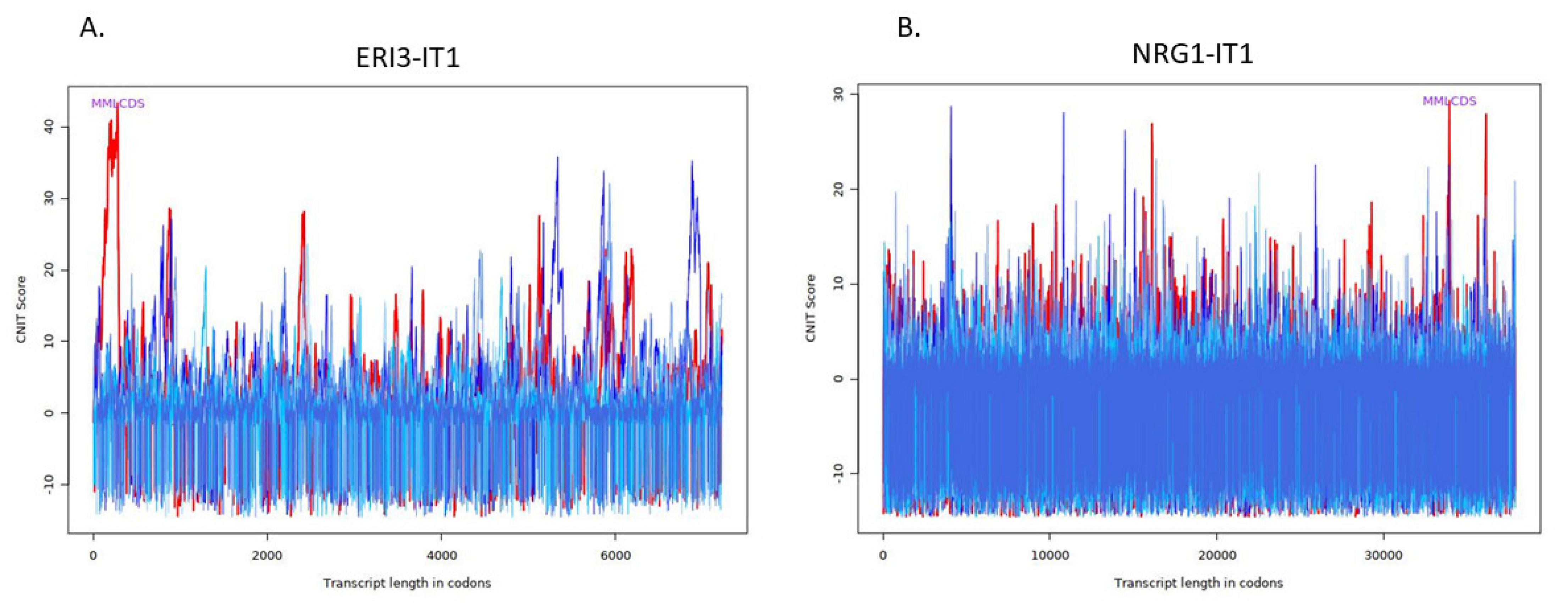 Ncrna 08 00073 g002a