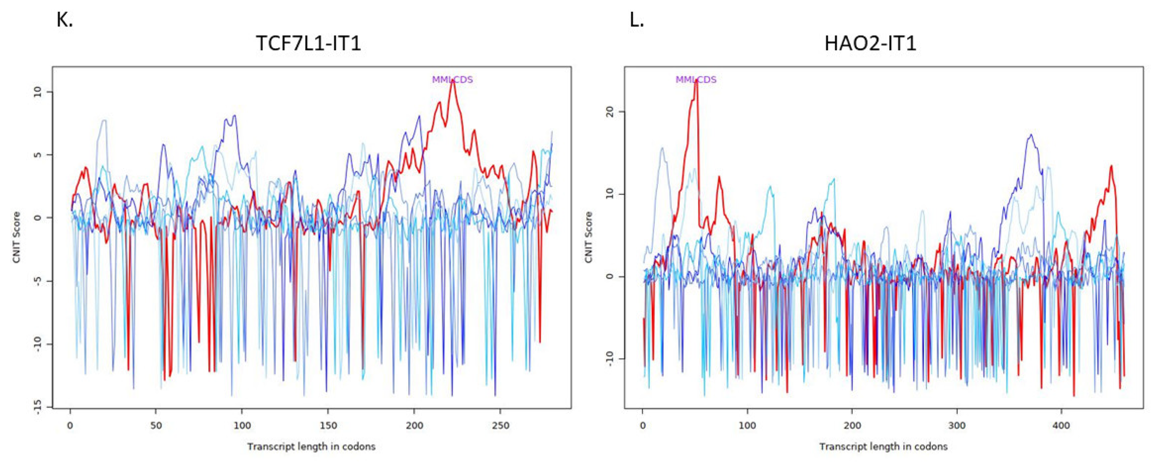 Ncrna 08 00073 g002f
