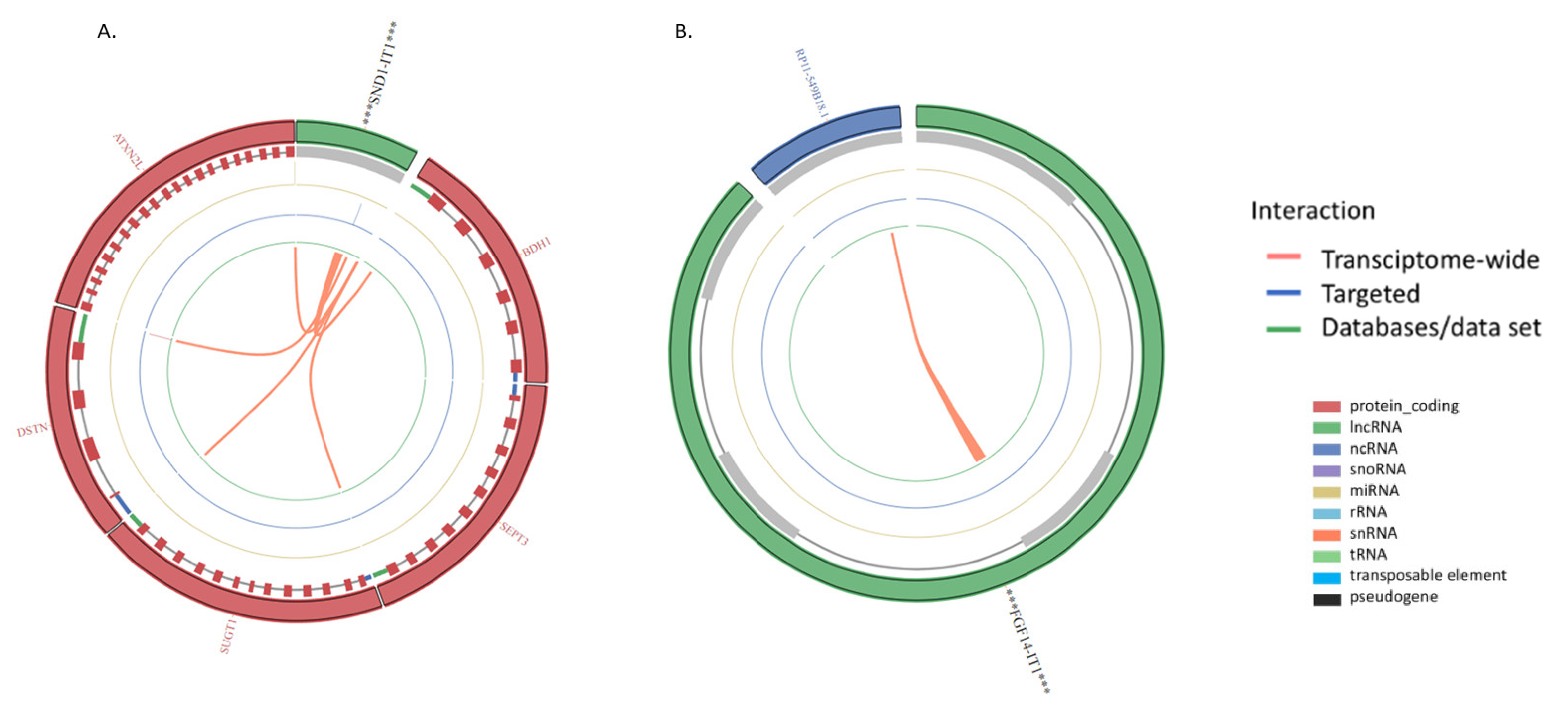 Ncrna 08 00073 g003a