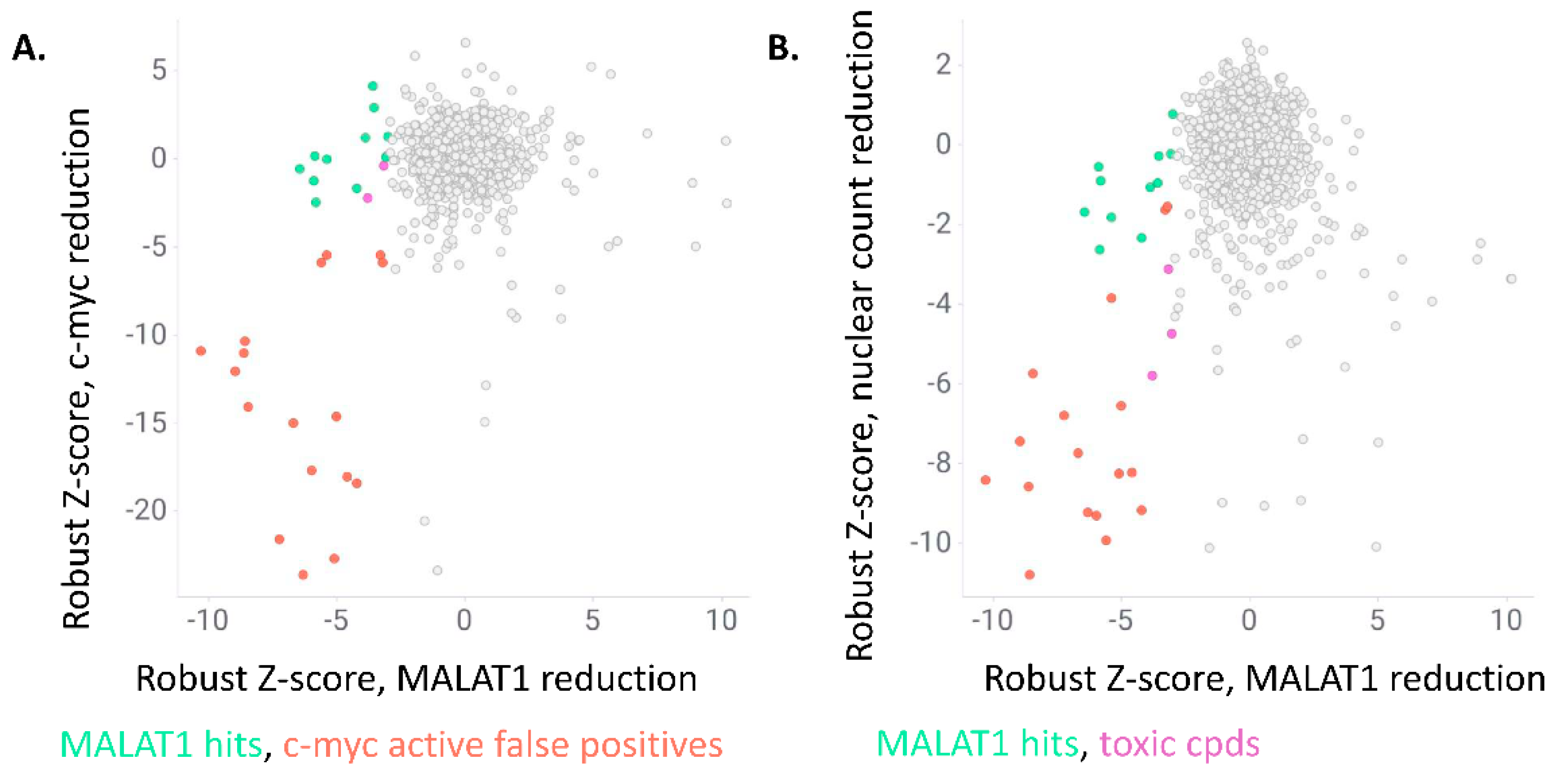 Ncrna 09 00002 g002 Ncrna 09 00002 g002