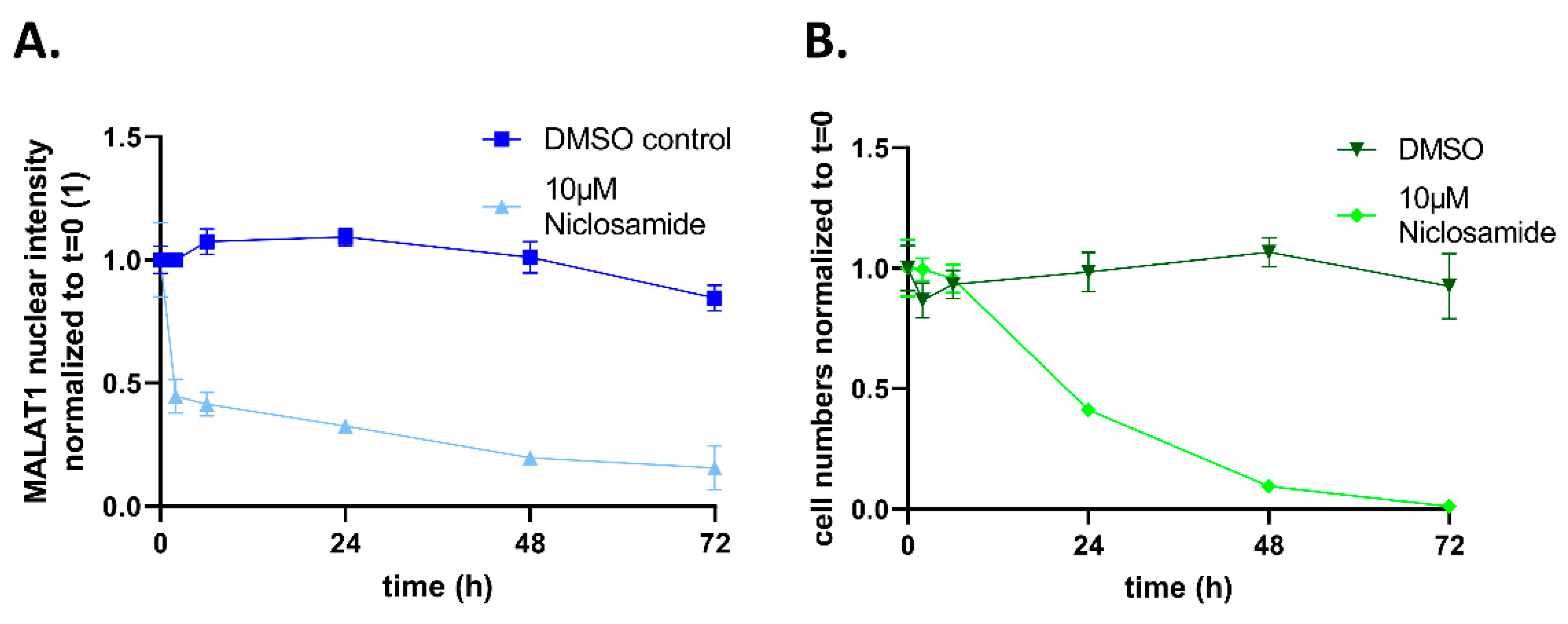 Ncrna 09 00002 g008 Ncrna 09 00002 g008