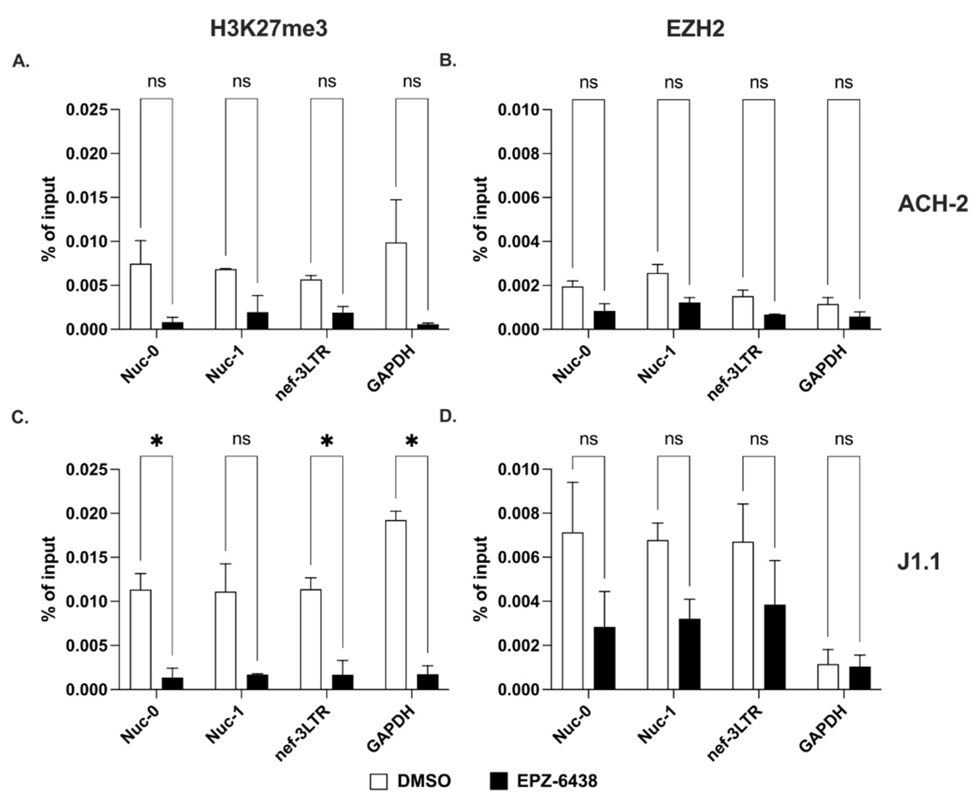 Ncrna 09 00005 g004 Ncrna 09 00005 g004