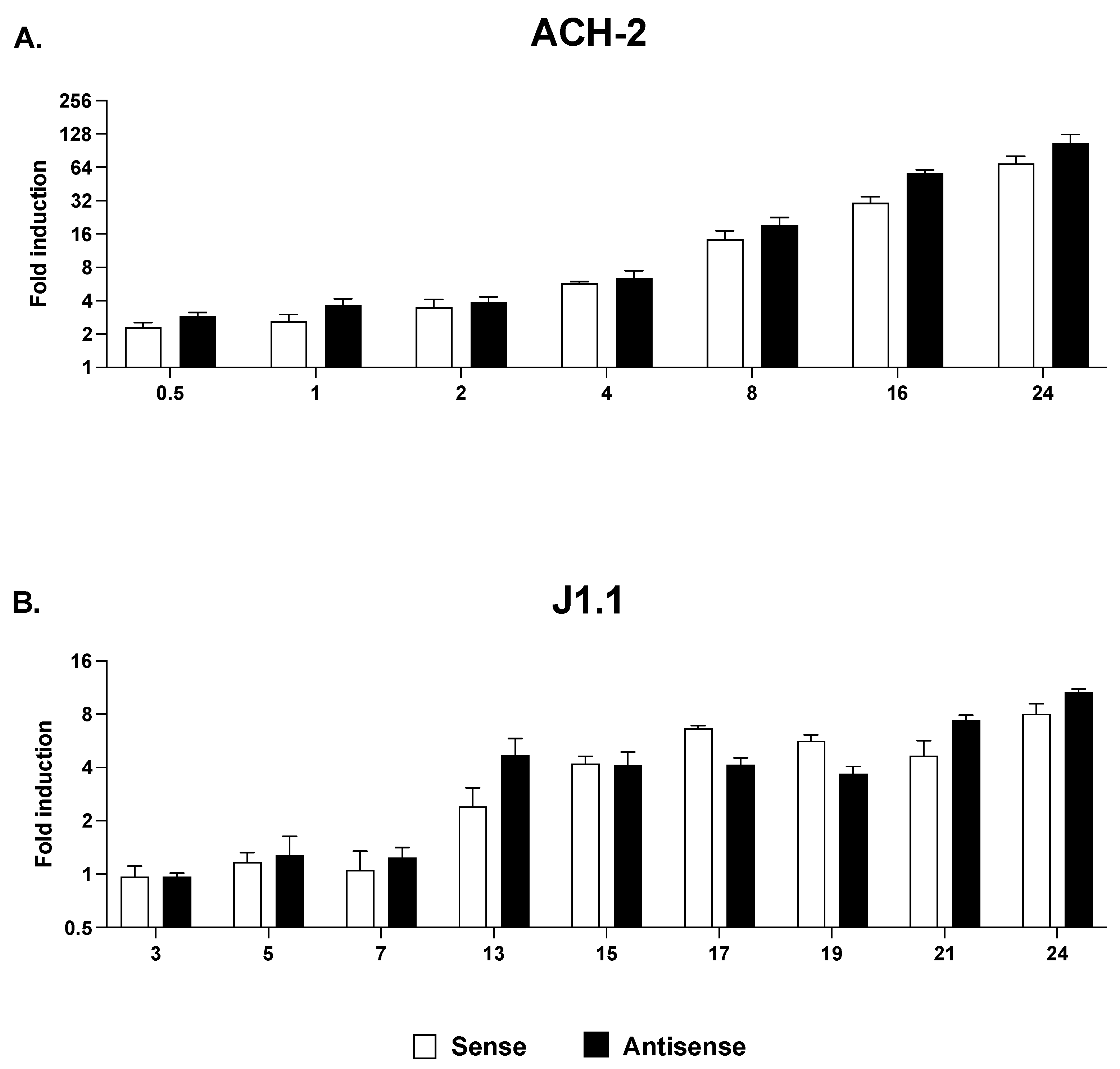 Ncrna 09 00005 g006 Ncrna 09 00005 g006
