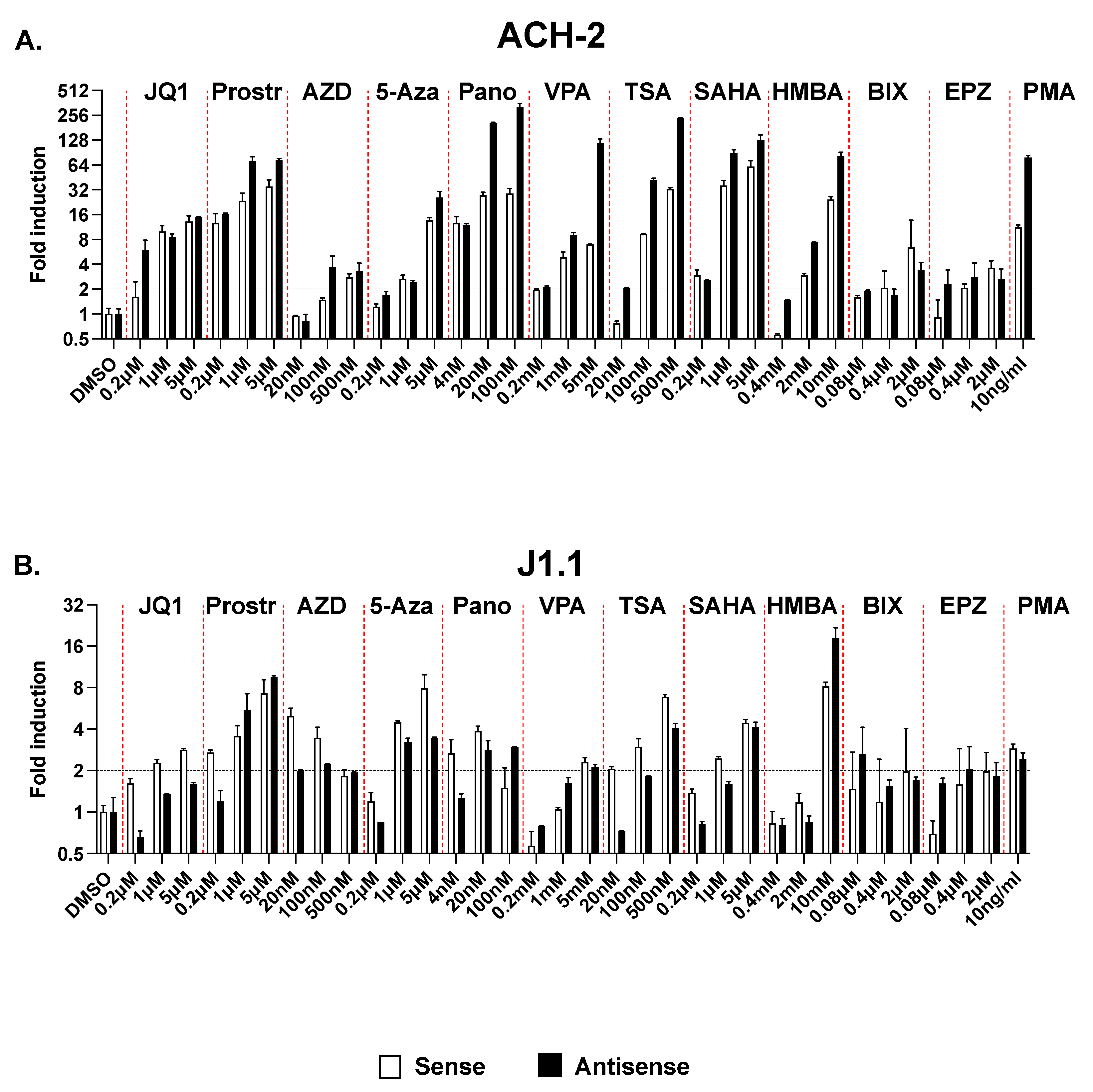 Ncrna 09 00005 g007 Ncrna 09 00005 g007