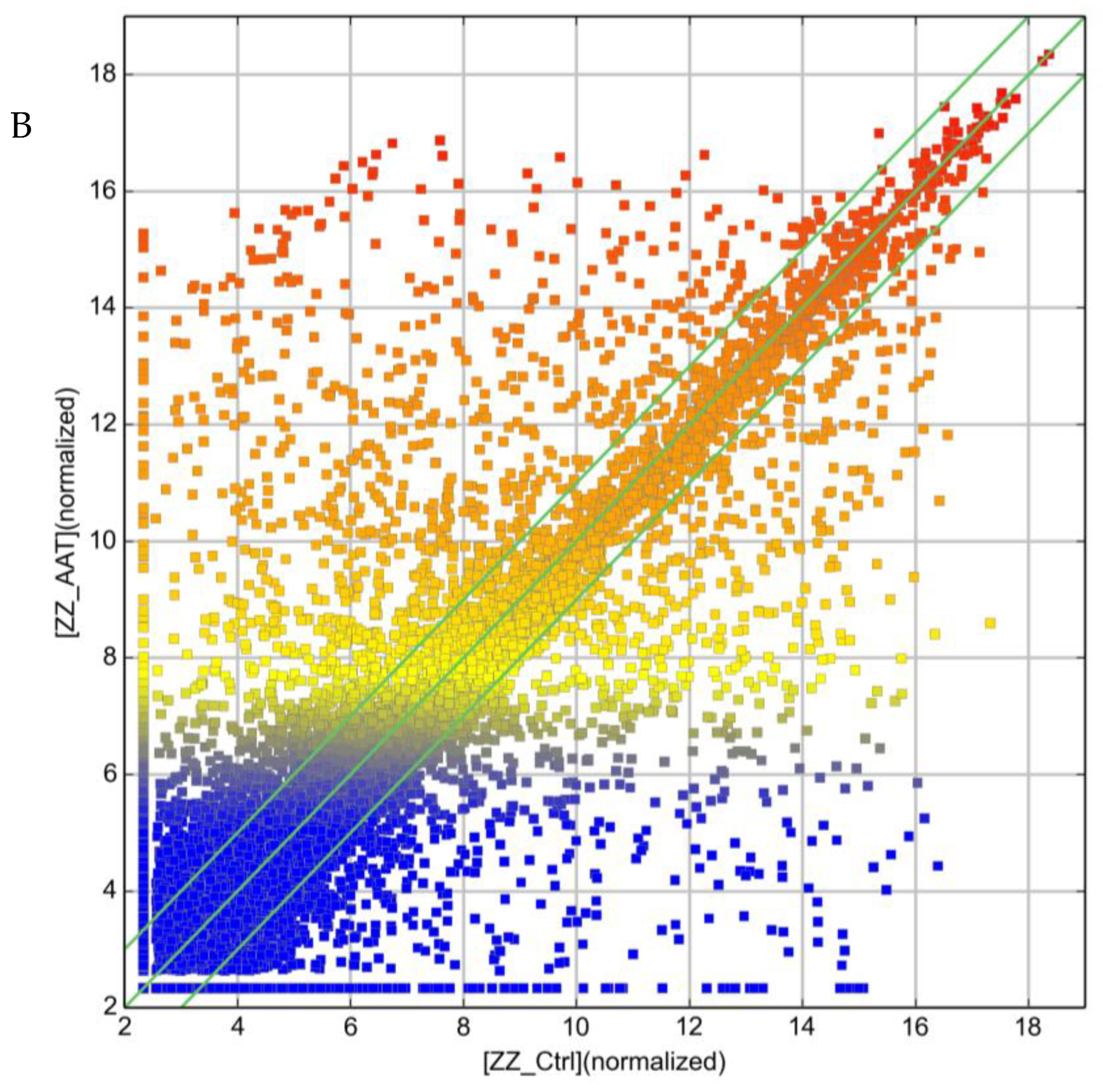 Ncrna 09 00006 g002b Ncrna 09 00006 g002b