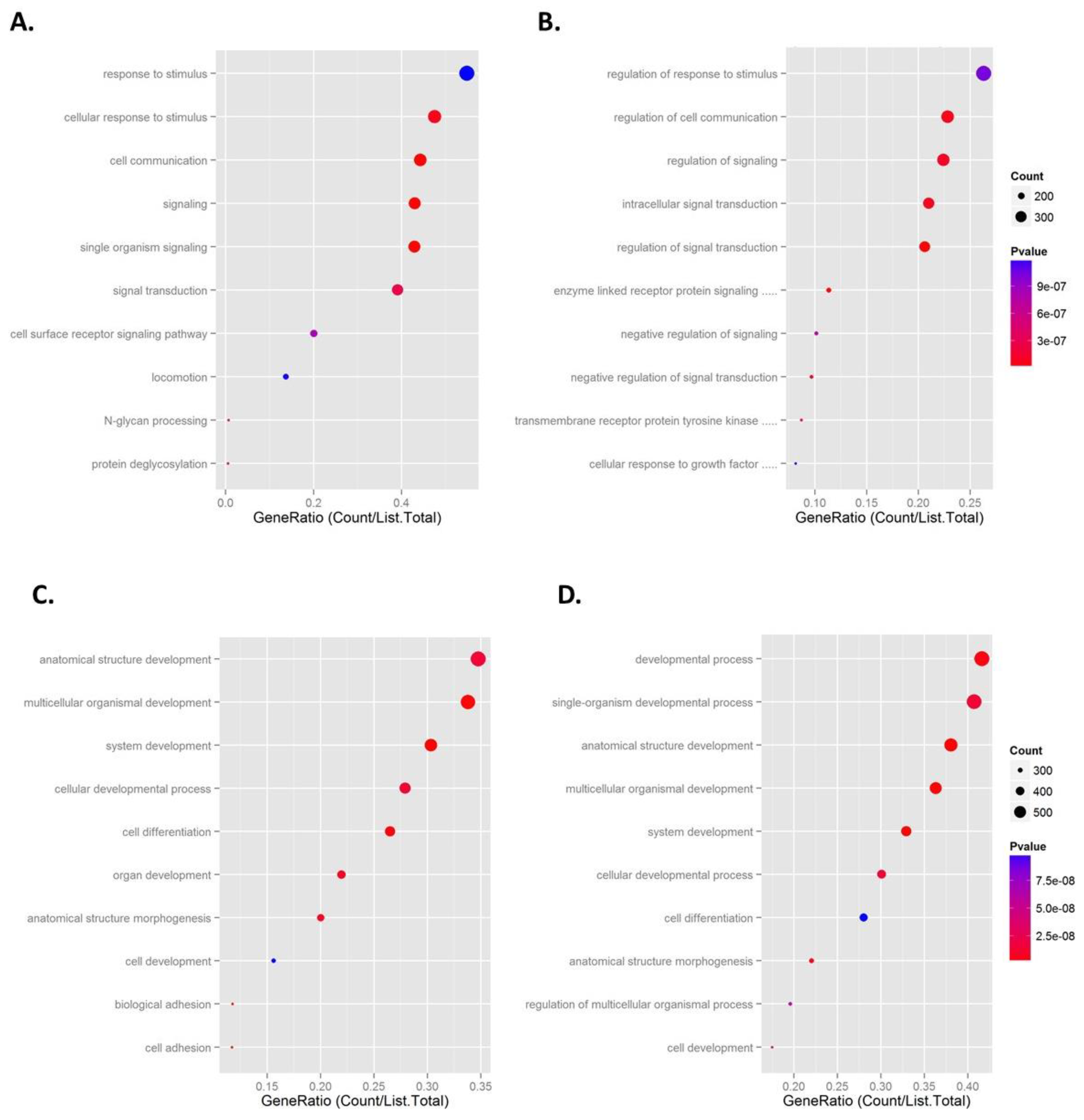 Ncrna 09 00006 g005 Ncrna 09 00006 g005